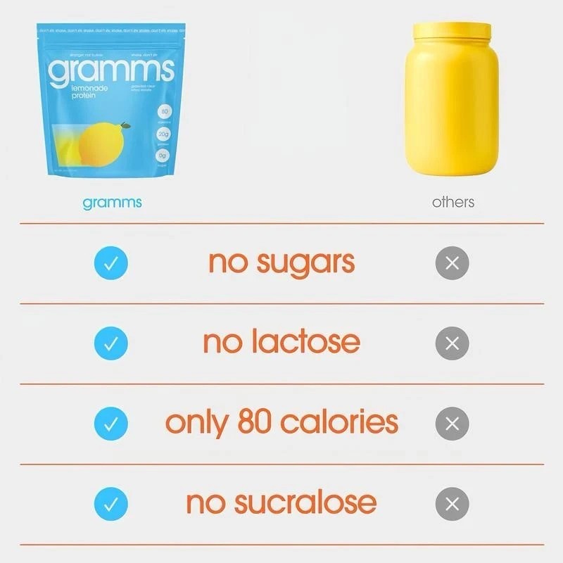 Gramms Lemon Flavor GrassFed Clear Whey Isolate Protein Powder pure protein