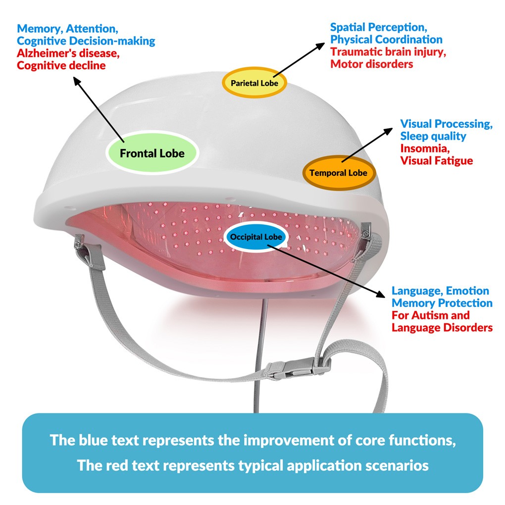 High Power 1070 nm NIR Therapy Helmet for Chronic Migraine Pain and Insomnia