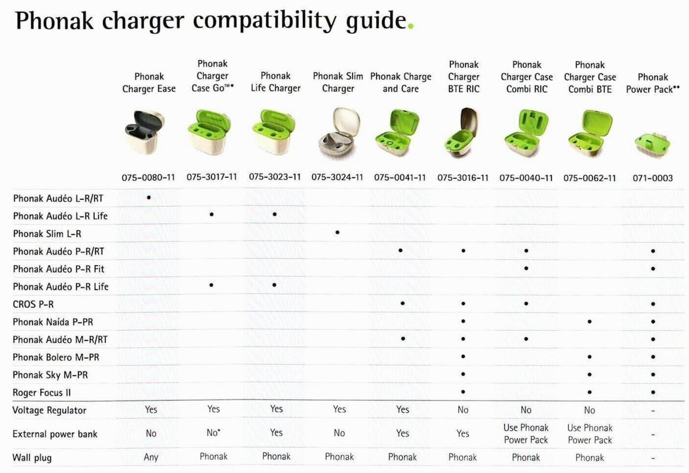 Phonak Charger Case Ease 075-0080-11 Audeo L-R & RT Hearing Aid Charger No Cord