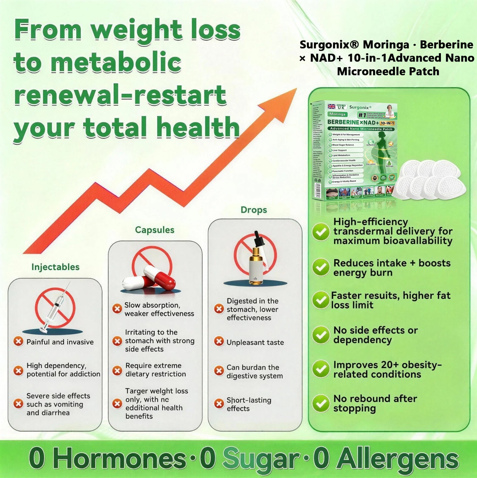 Surgonix Moringa Berberine NAD+ Weight Loss Patches Advanced Nano Microneedle