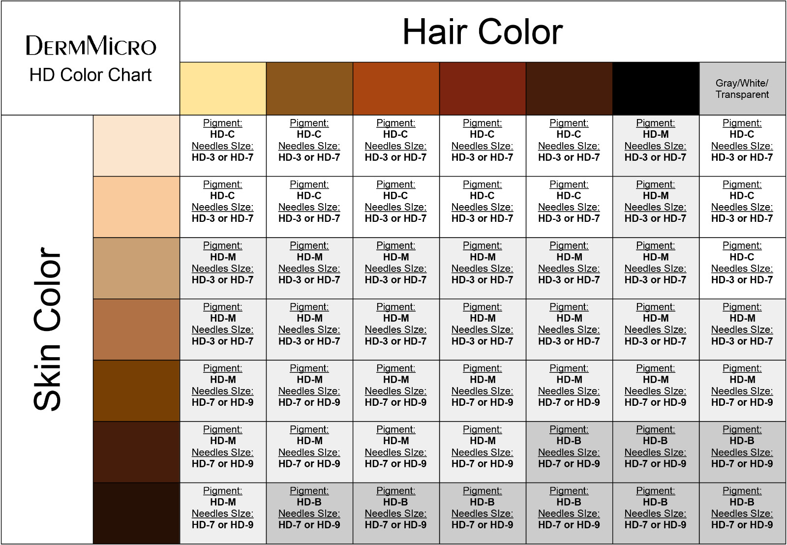 Pigment HD-C – Scalp Micropigmentation Pigment by DermMicro (0.5 oz)