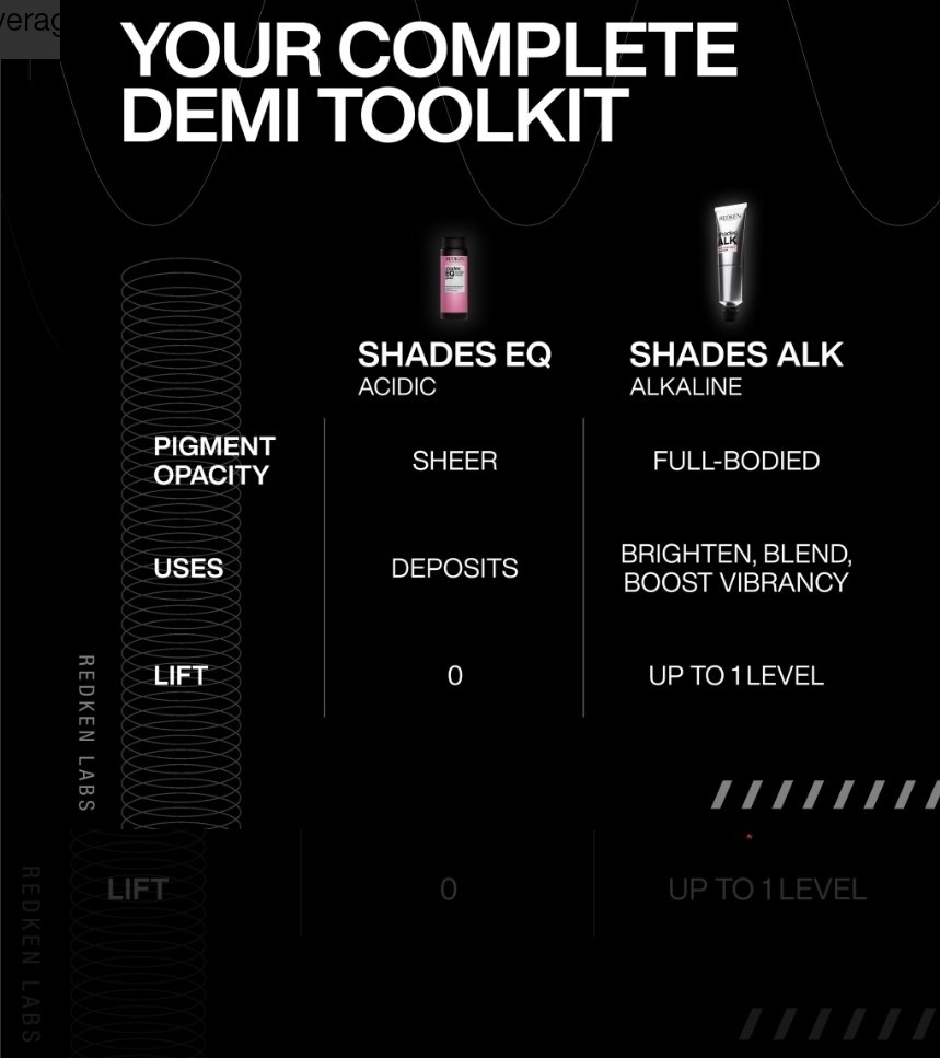 REDKEN ALK Demi-perm Hair Color 2.1 fl oz (Choose Shade) NEW