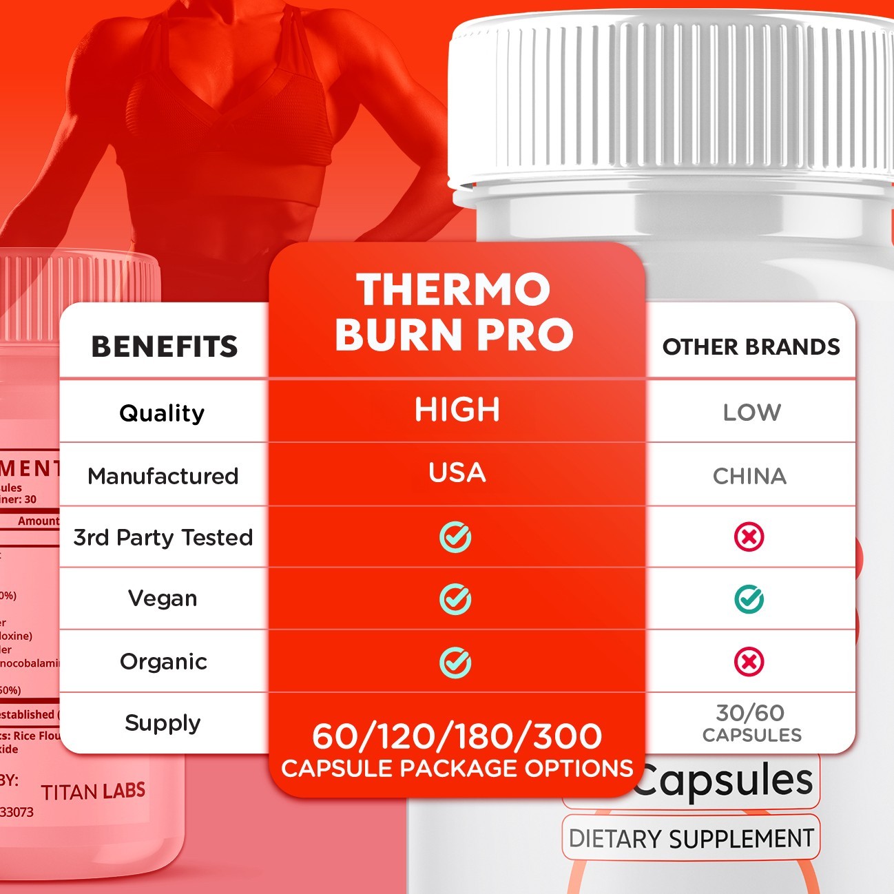 (1 Pack) Thermo Burn Pro Advanced Energy & Fitness Supplement ThermoBurnPro 60ct