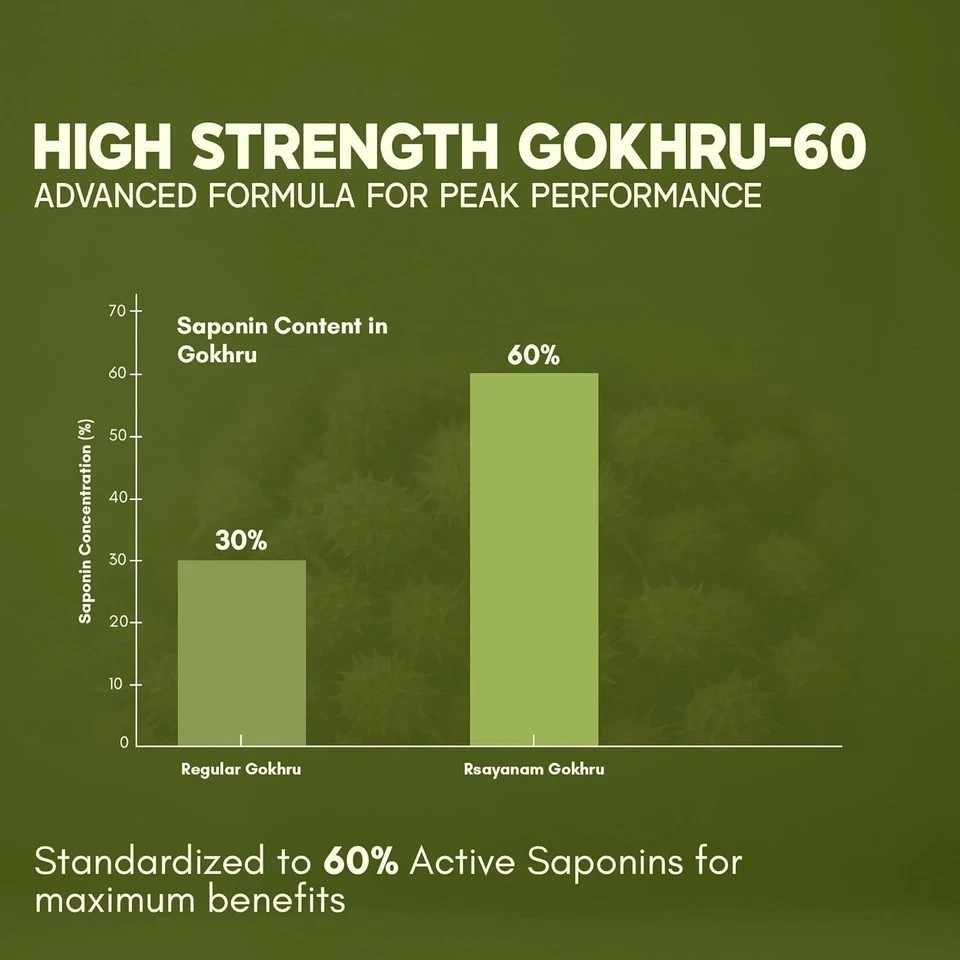 Gokshura -Puncture Vine ( Tribulus terrestris ) 1000mg – 60 Tablet ( pack of 2 )