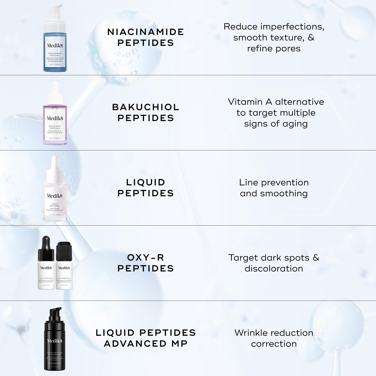 Medik8 Niacinamide Peptides – Serum for Face – Visibly 1 Fl Oz (Pack of 1)