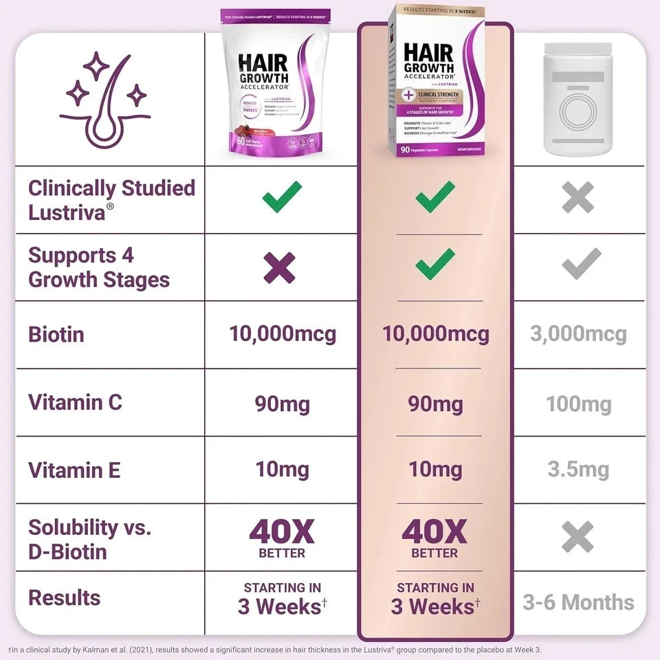 Biotin Hair Growth Accelerator 60 Soft Chews Hair Growth Stronger Vitamin