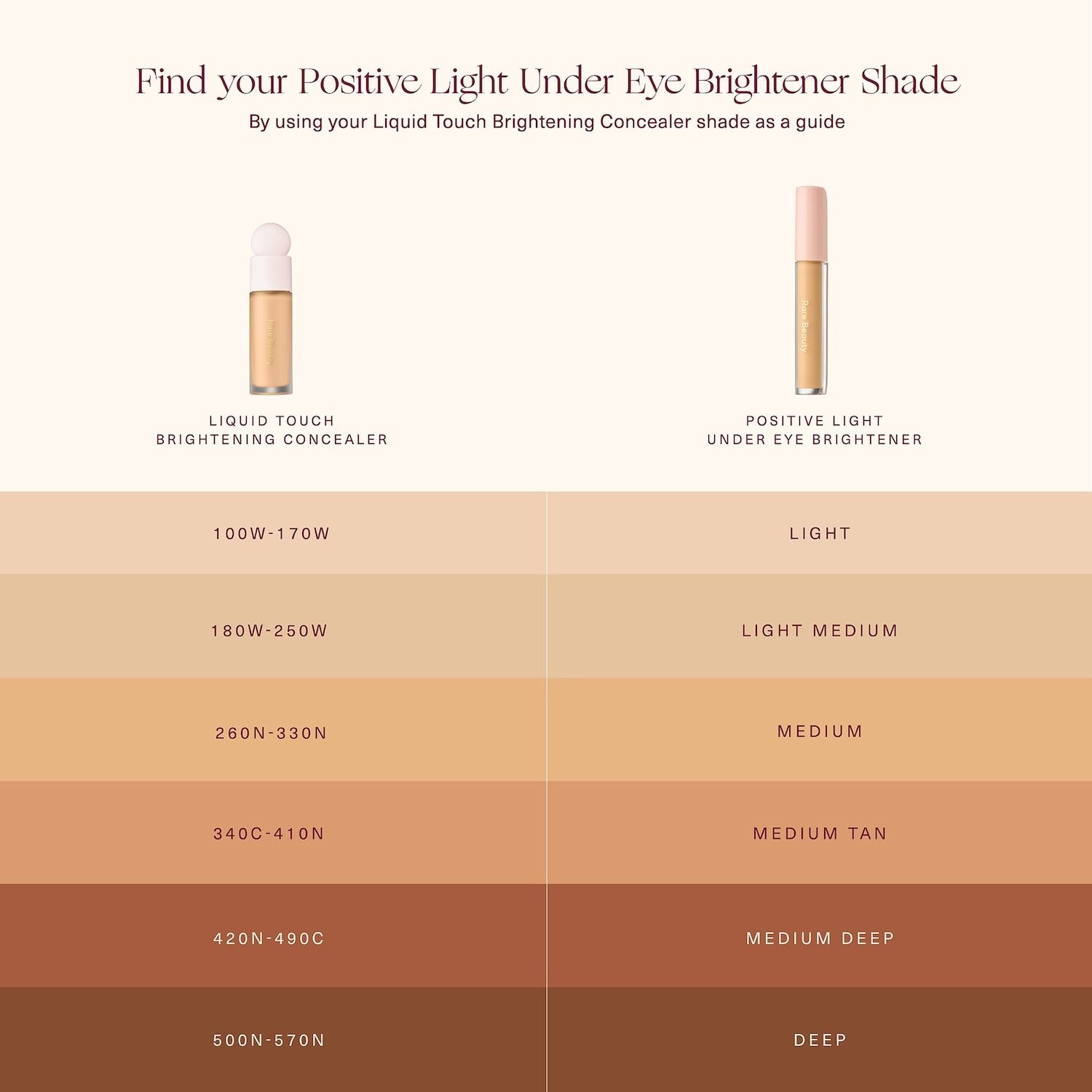 NIB 100% Authentic Rare Beauty Positive Light Under Eye Brightener,6 SHADES,4mL
