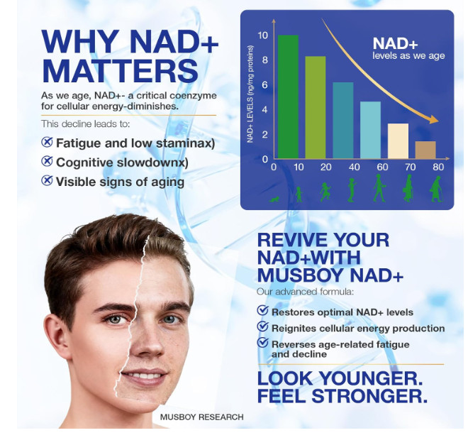NAD+ Supplement – NAD Nicotinamide Riboside Resveratrol NAD Supplement 1000mg
