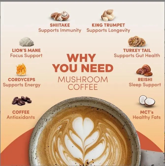 RYZE SUPERFOODS Organic Mushroom Coffee, 6 Adaptogenic Mushrooms | Energy, Focus