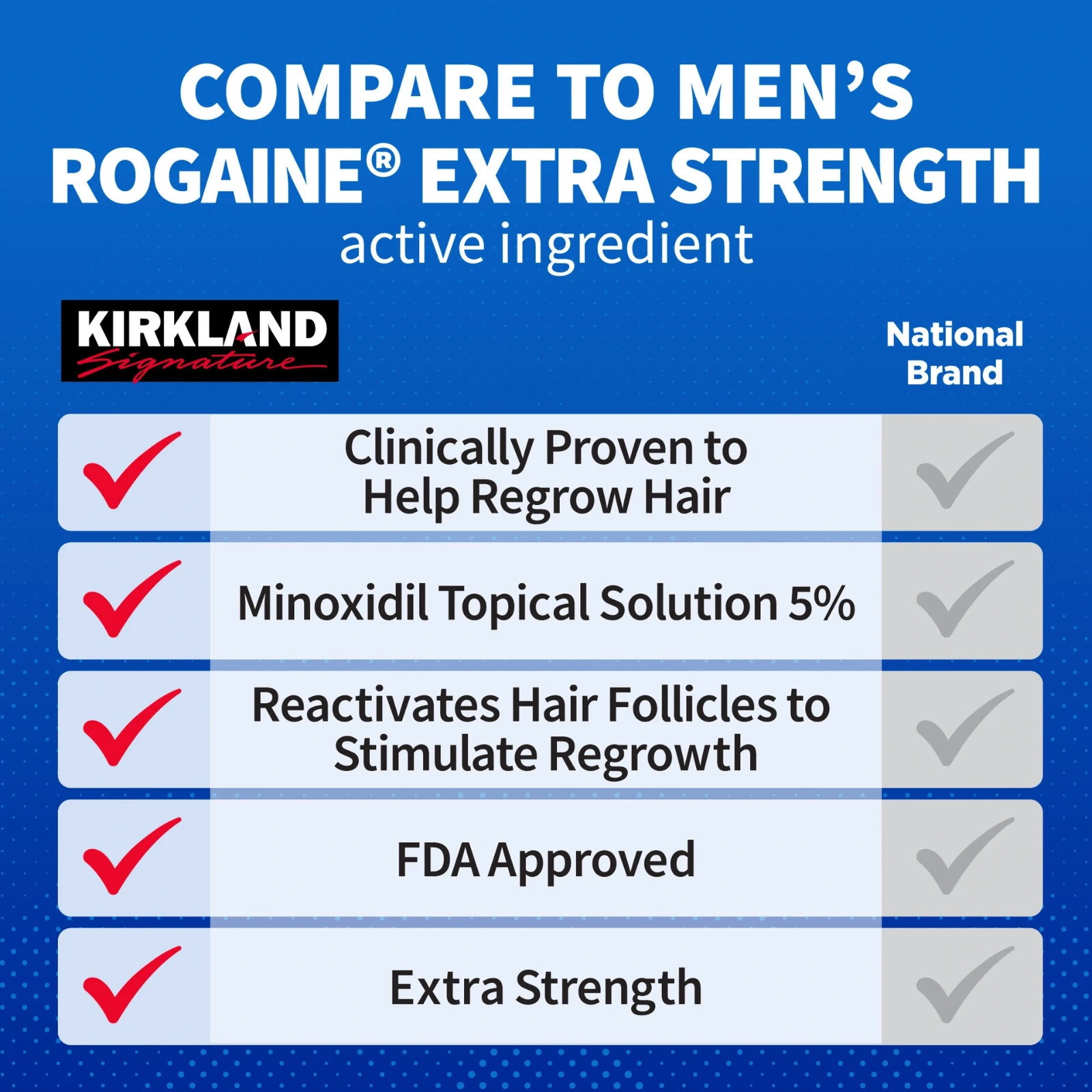 Kirkland Minoxidil 5% Extra Strength Men 6 Month Supply Hair Regrowth Solution