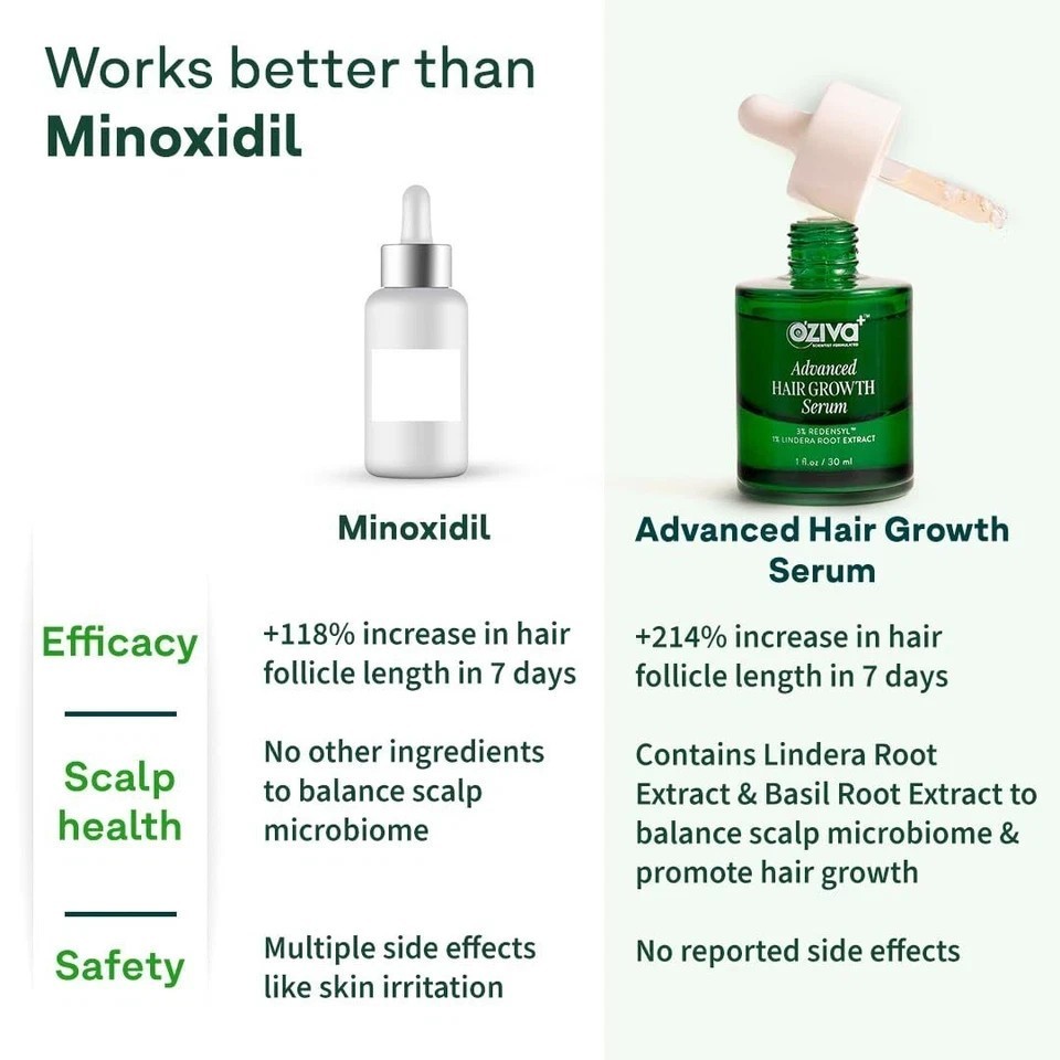 OZiva+ Advanced Hair Growth Serum 30 ml