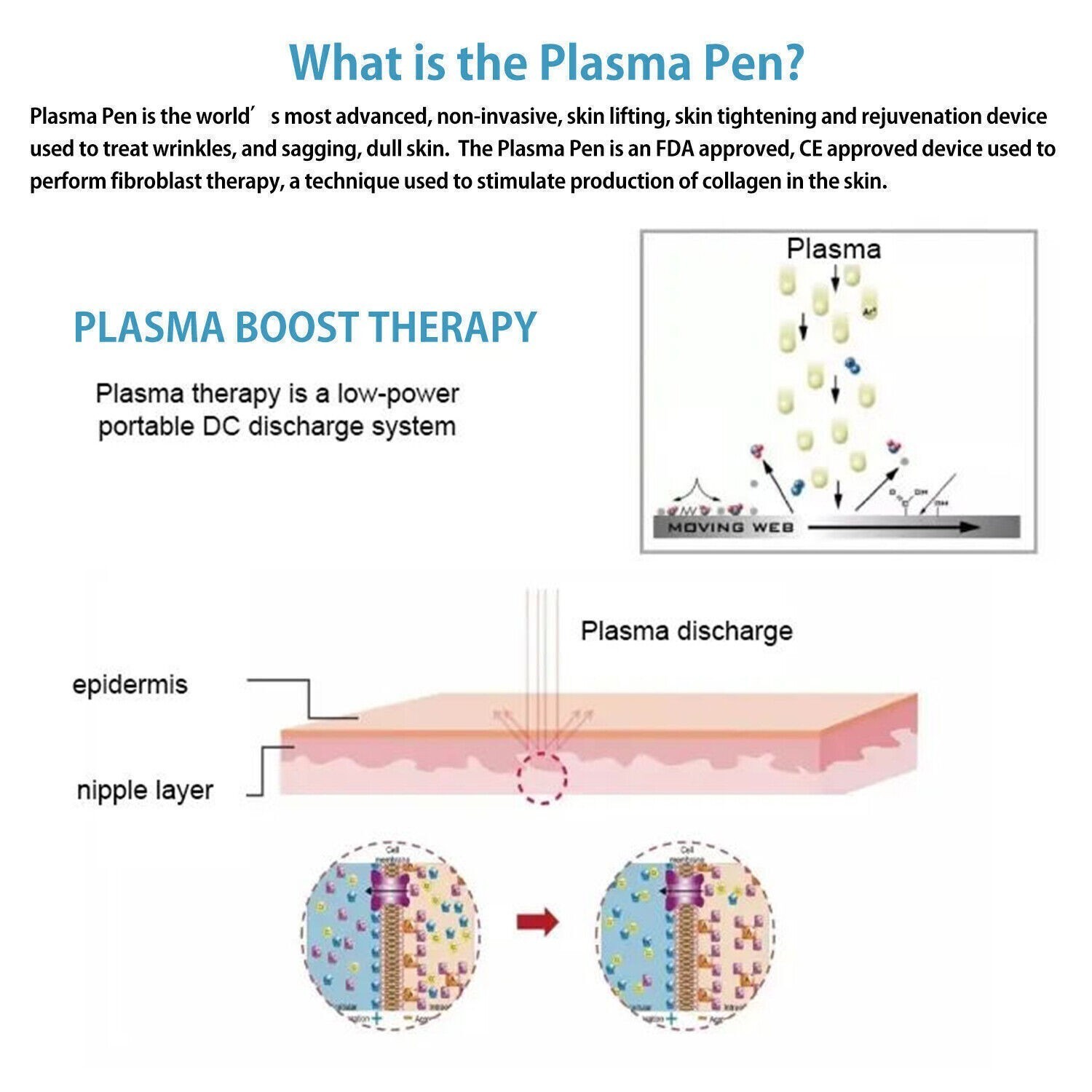 Plasma Lift Pen Machine Cold Ozone Acne Treatment Skin Care Beauty Device