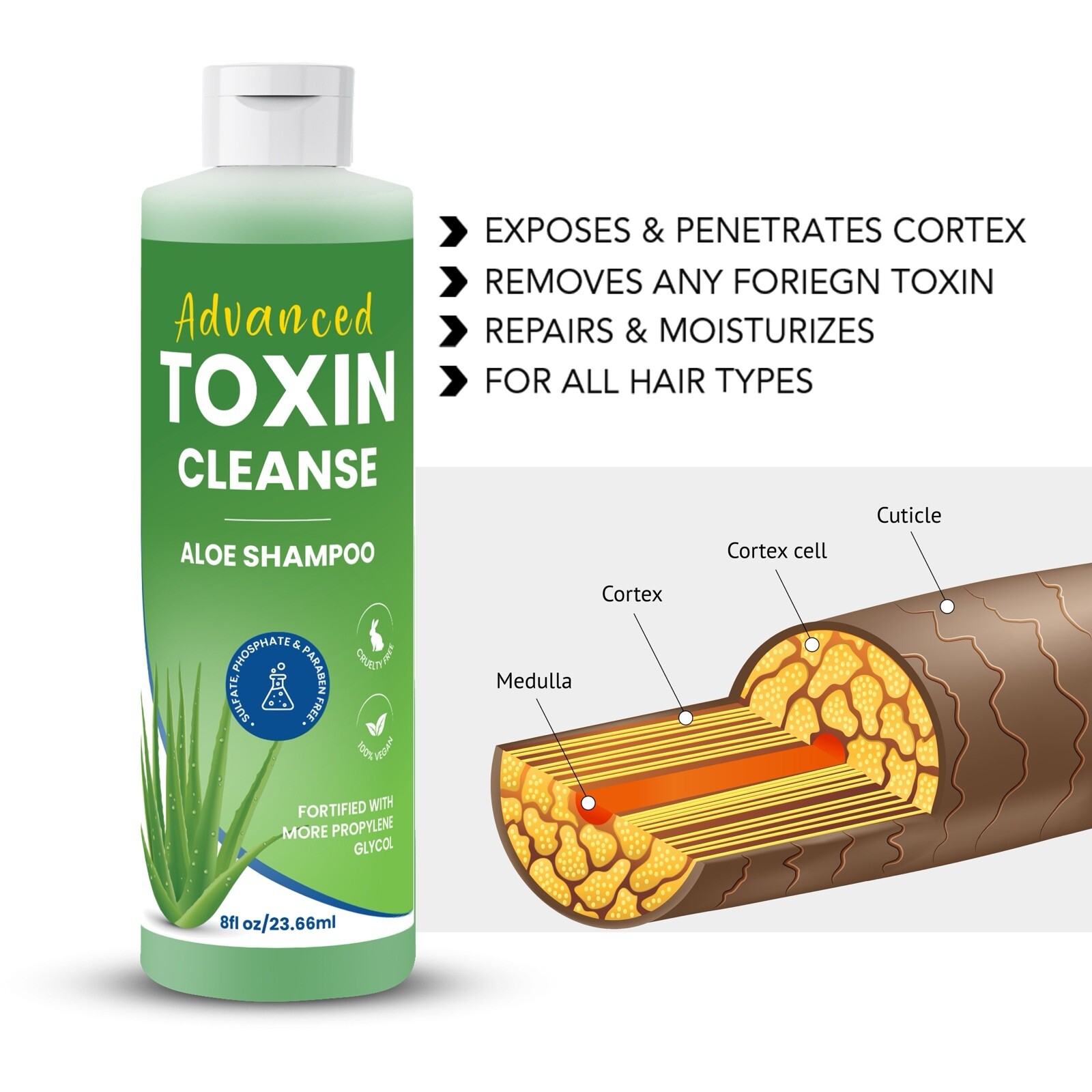 Advanced Toxin Cleanse Shampoo 2 Zydot Ultra Clean Pass Hair Follicle Test Detox