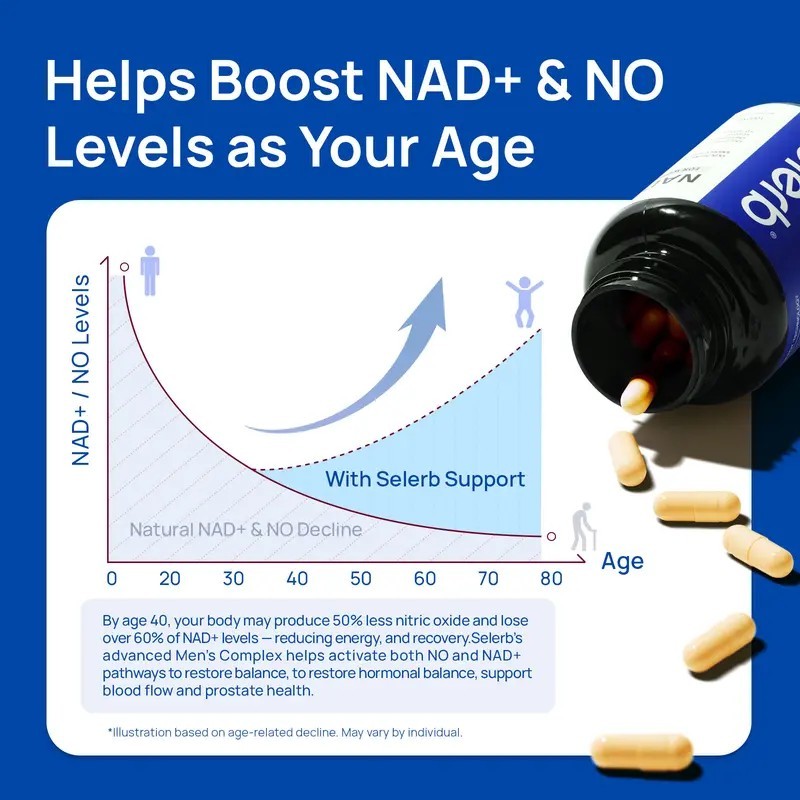 Selerb Men Liposomal NAD+ Supplement, CoQ10 Maca Ashwagandha for Energy Circulat