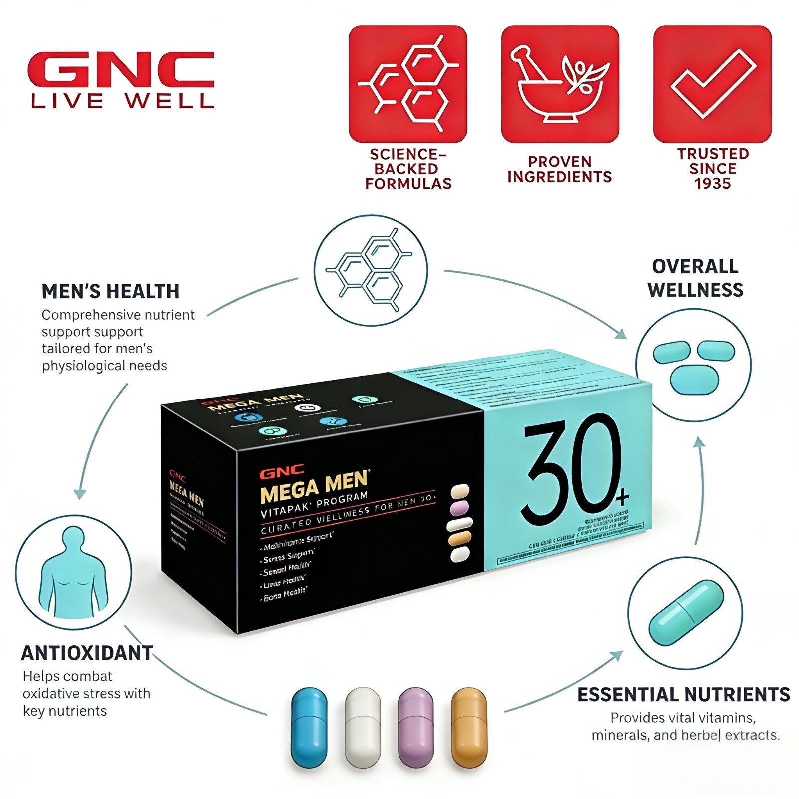 GNC Mega Men Vitapak Program 30+ Multivitamin 3 Pack