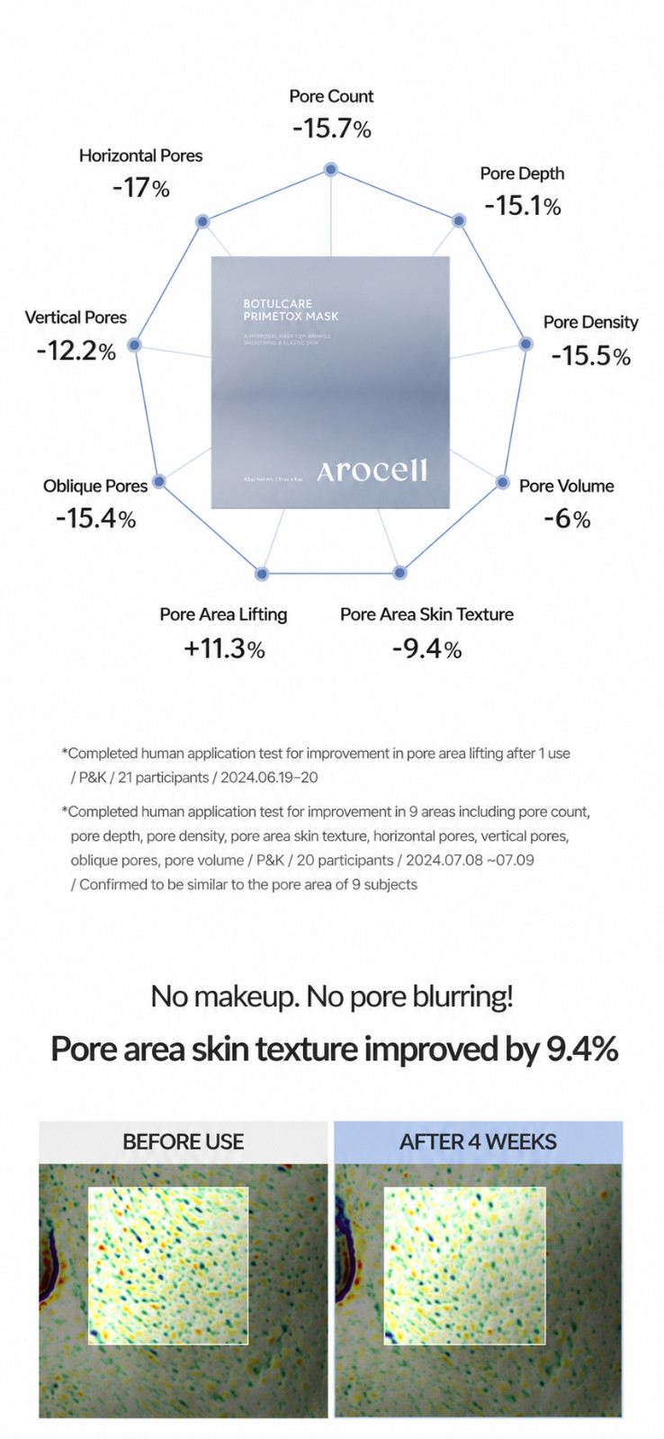 Arocell Botulcare Primetox Ampoule Set + 2 Botul Mask Free