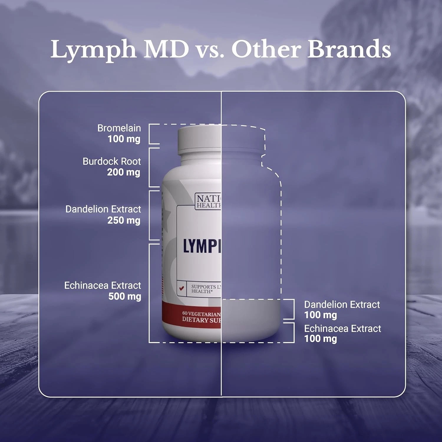 5 Bottles Lymph MD 60 Vegetarian Capsules Lymphatic Health Supplement