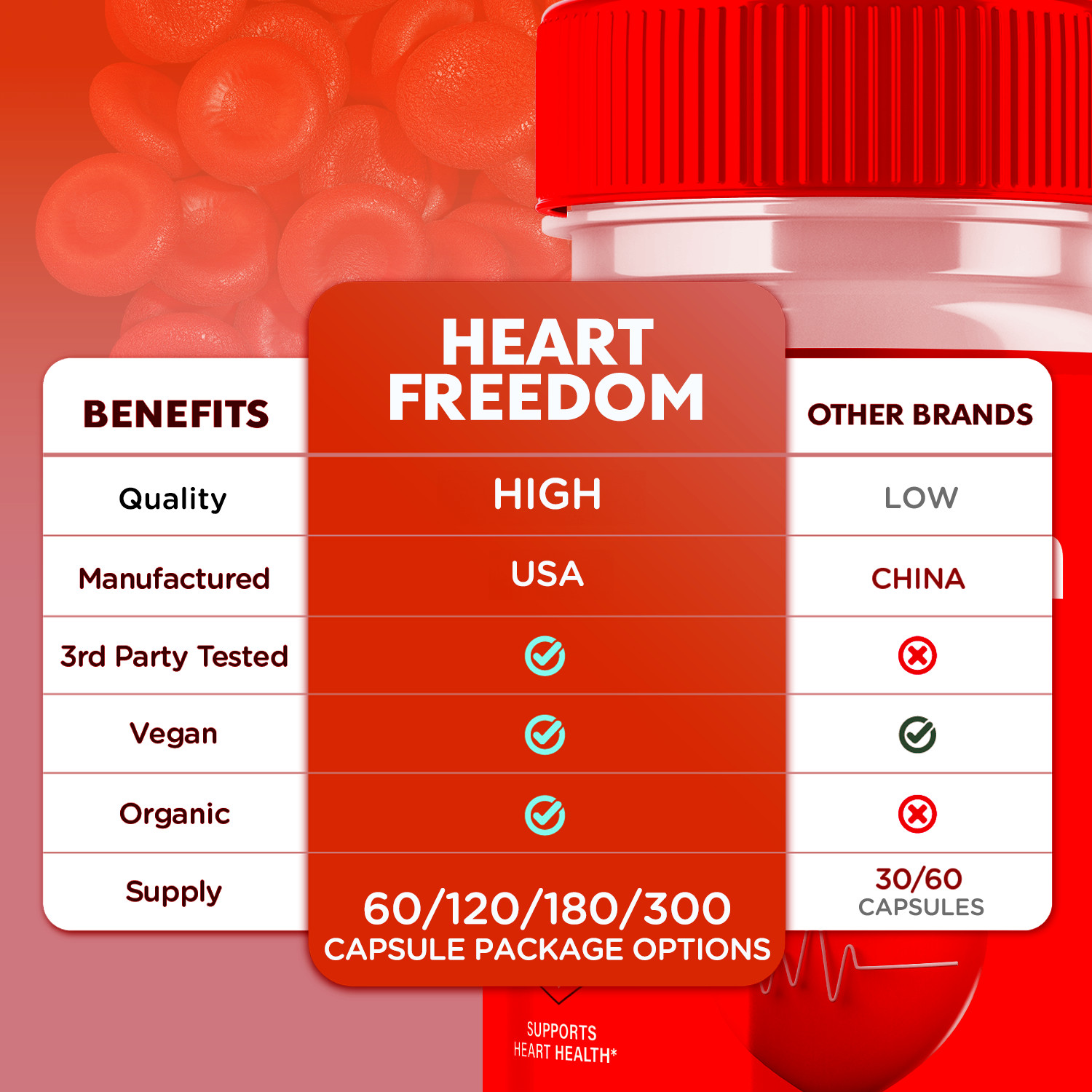 (2 Pack) Heart Freedom Blood Support Advanced Glycogen Supplement 120 Capsules