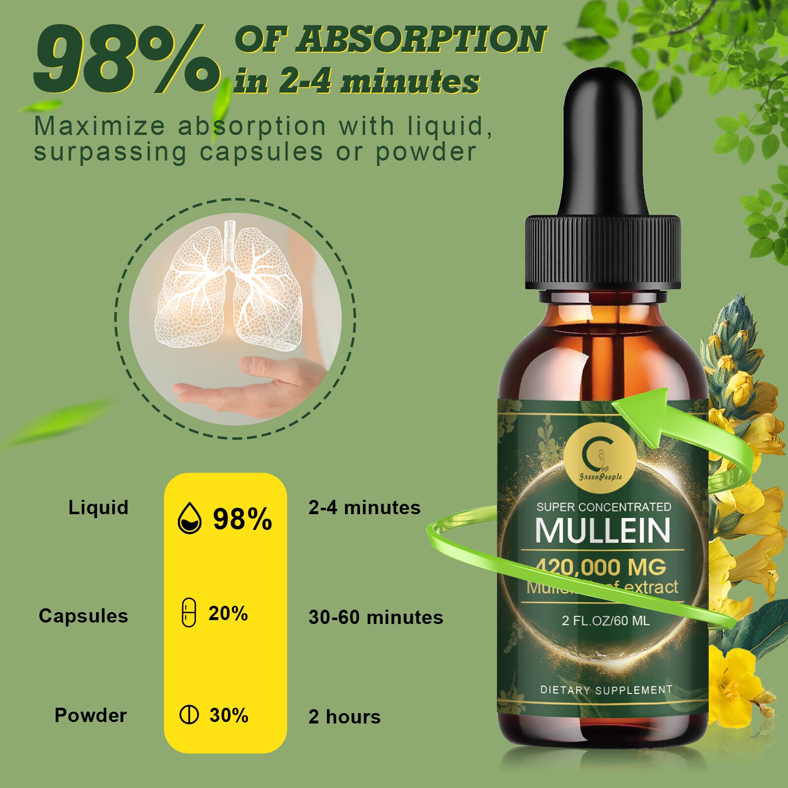 Mullein Drops for Lungs, Detox and Cleanse Mullein Extract Supplement 60ml