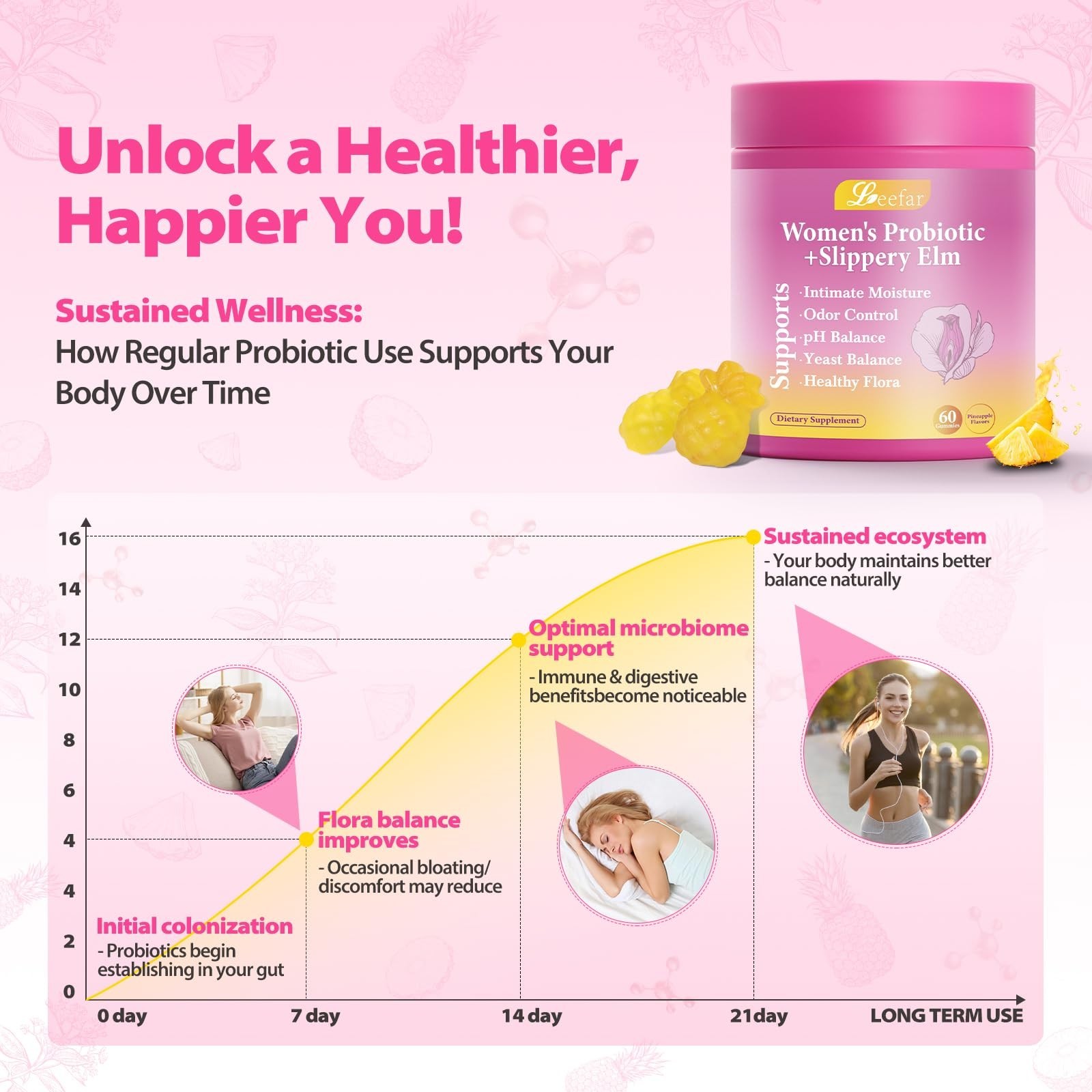 Leefar Her Juicy Probiotic Gummies – Slippery Elm, Gut & Vaginal Health, 60ct