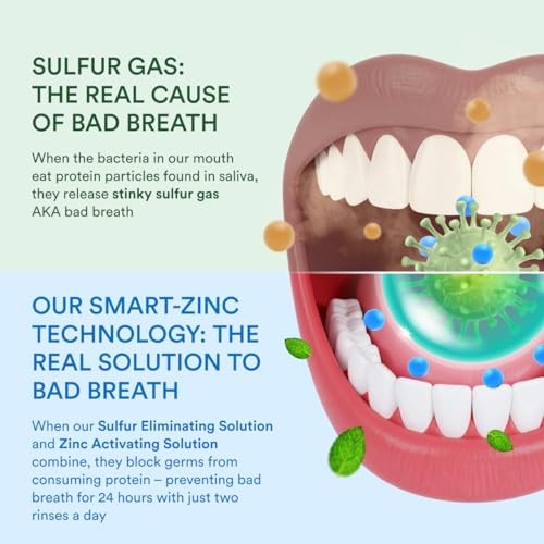 SmartMouth Clinical Zinc Activated Mouthwash Anti-Plaque Gingivitis 32 fl oz Min