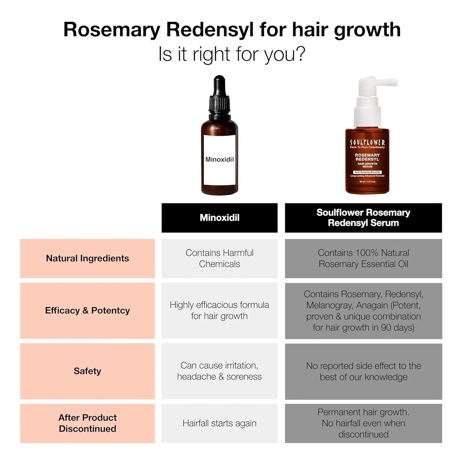 Rosemary Redensyl Hair Growth Serum & Anti Greying Booster Concentrate 30ml