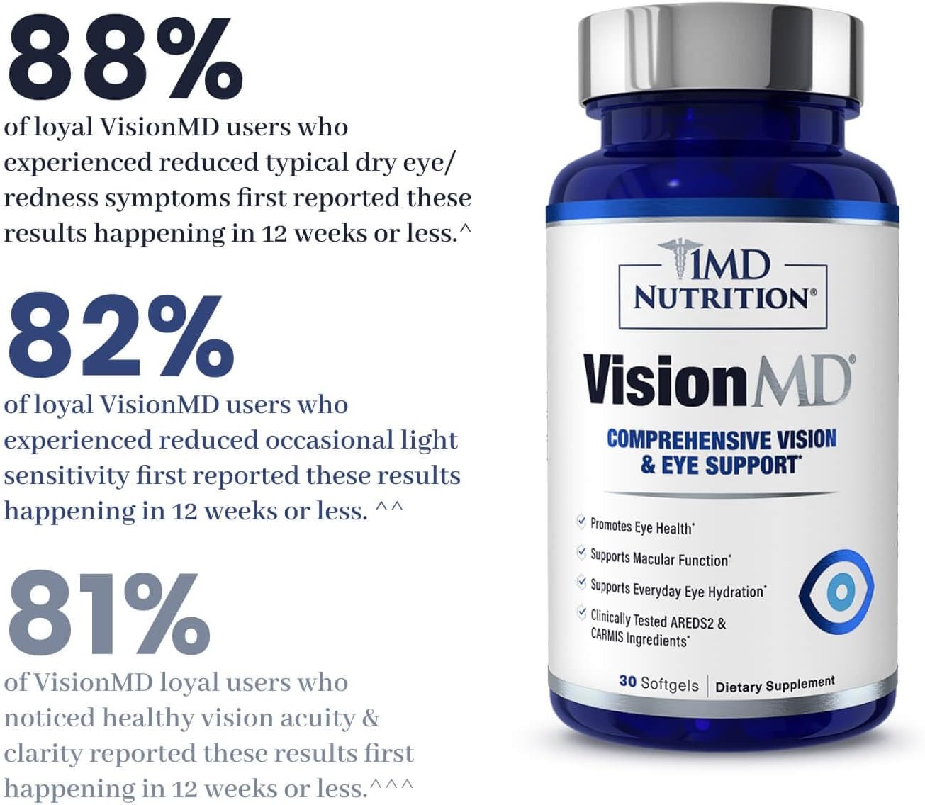 Eye Vitamin CARMIS – Eye Supplement for Adults – with OptiLut Lutein Zeaxanthin