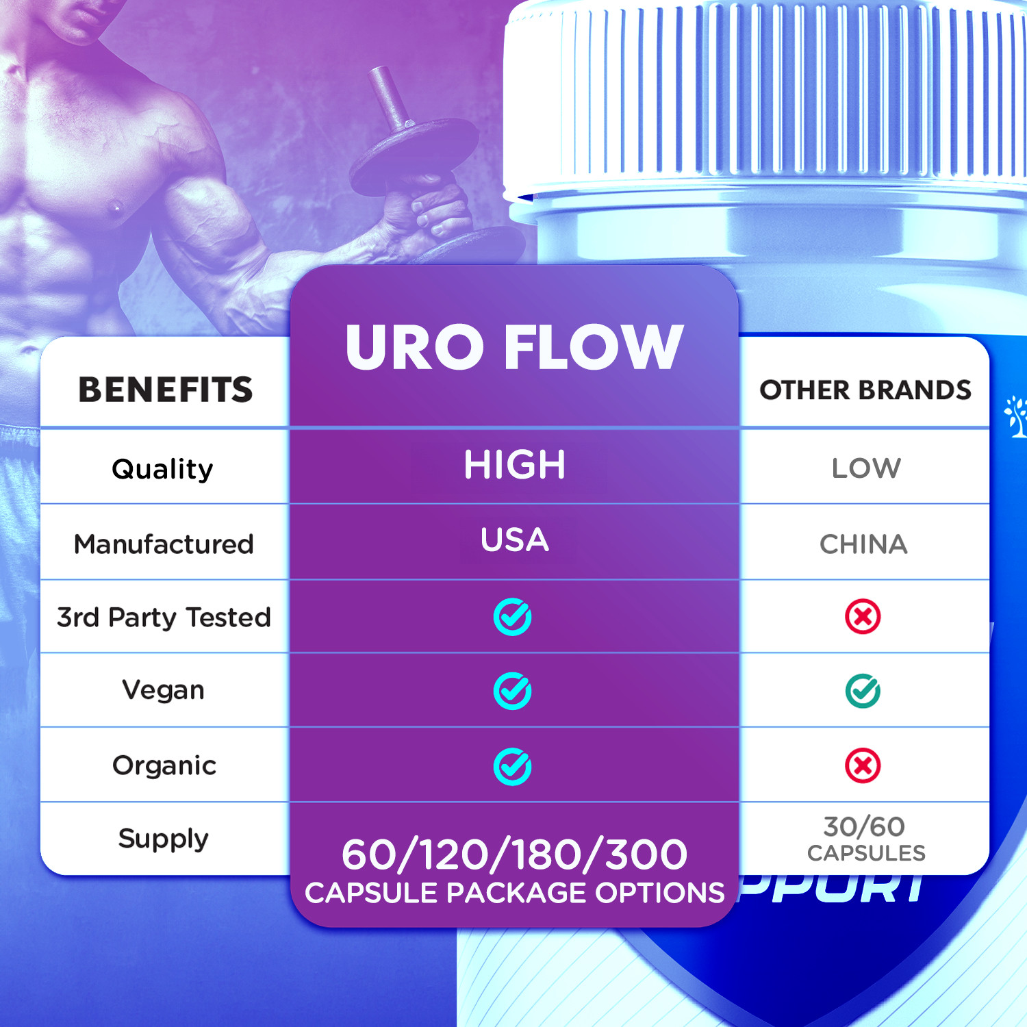 (1 Pack) Uro Flow for Men Prostate Health & Urinary Support Supplement 60 Caps