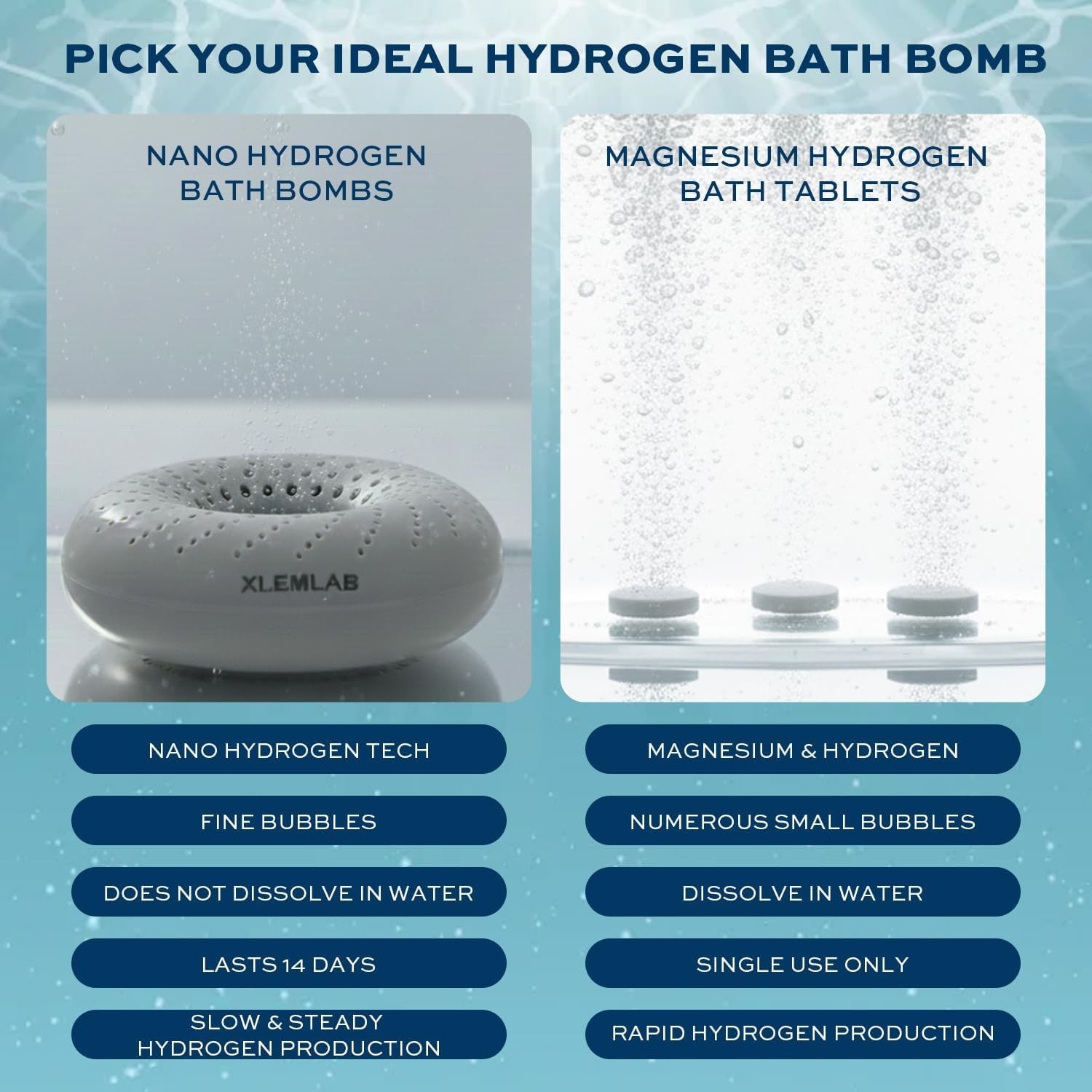 XLEMLAB 14 Days Reuseable Molecular Hydrogen Bath Bombs for Muscle Relief (14C