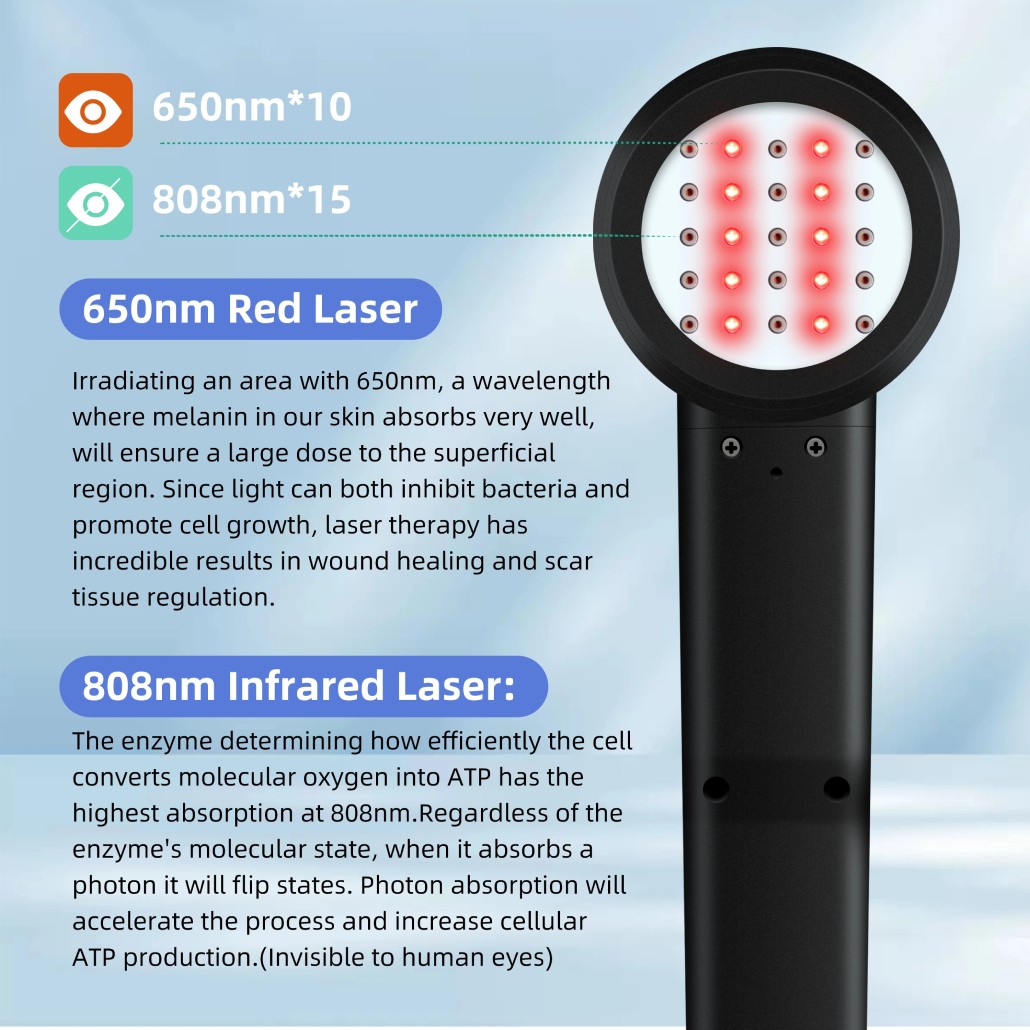 5W Class 4 Cold Laser Therapy for Foot Swelling Back Neck Pain Adjustable Power