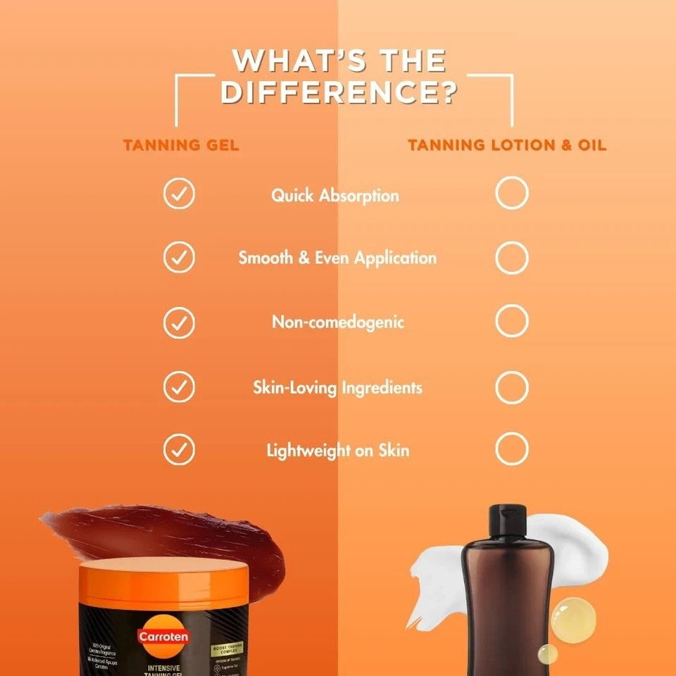 Carroten Intensive Tanning Gel – 5.07 fl oz / 150 ml, Browning Tan Accelerator