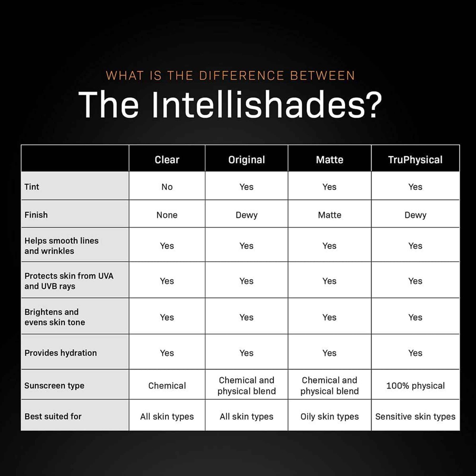 NEW 2 PACK Revision Intellishade Original SPF 45 Moisturizer Sunscreen 1.7 Oz