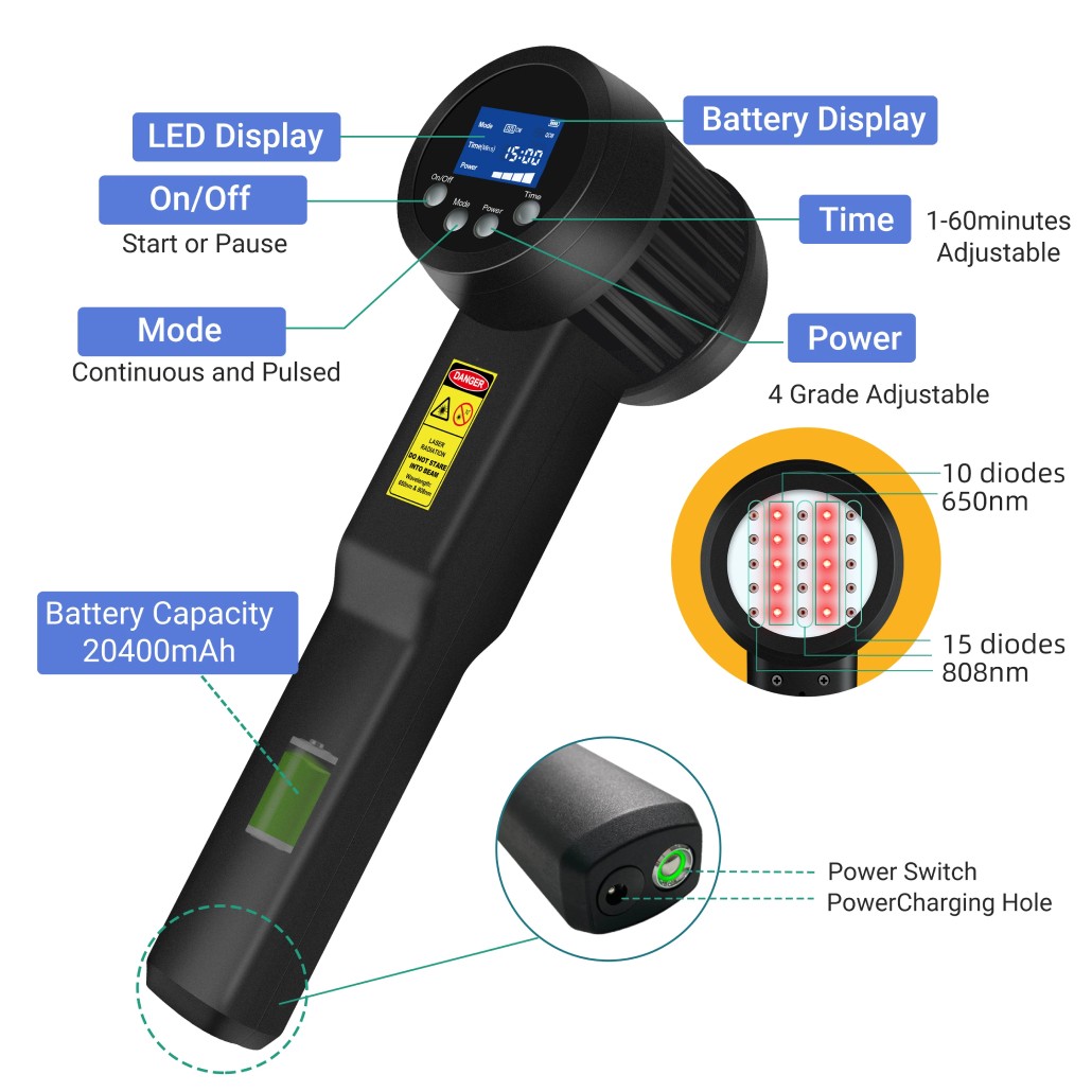 5W Class 4 Cold Laser Therapy for Foot Swelling Back Neck Pain Adjustable Power