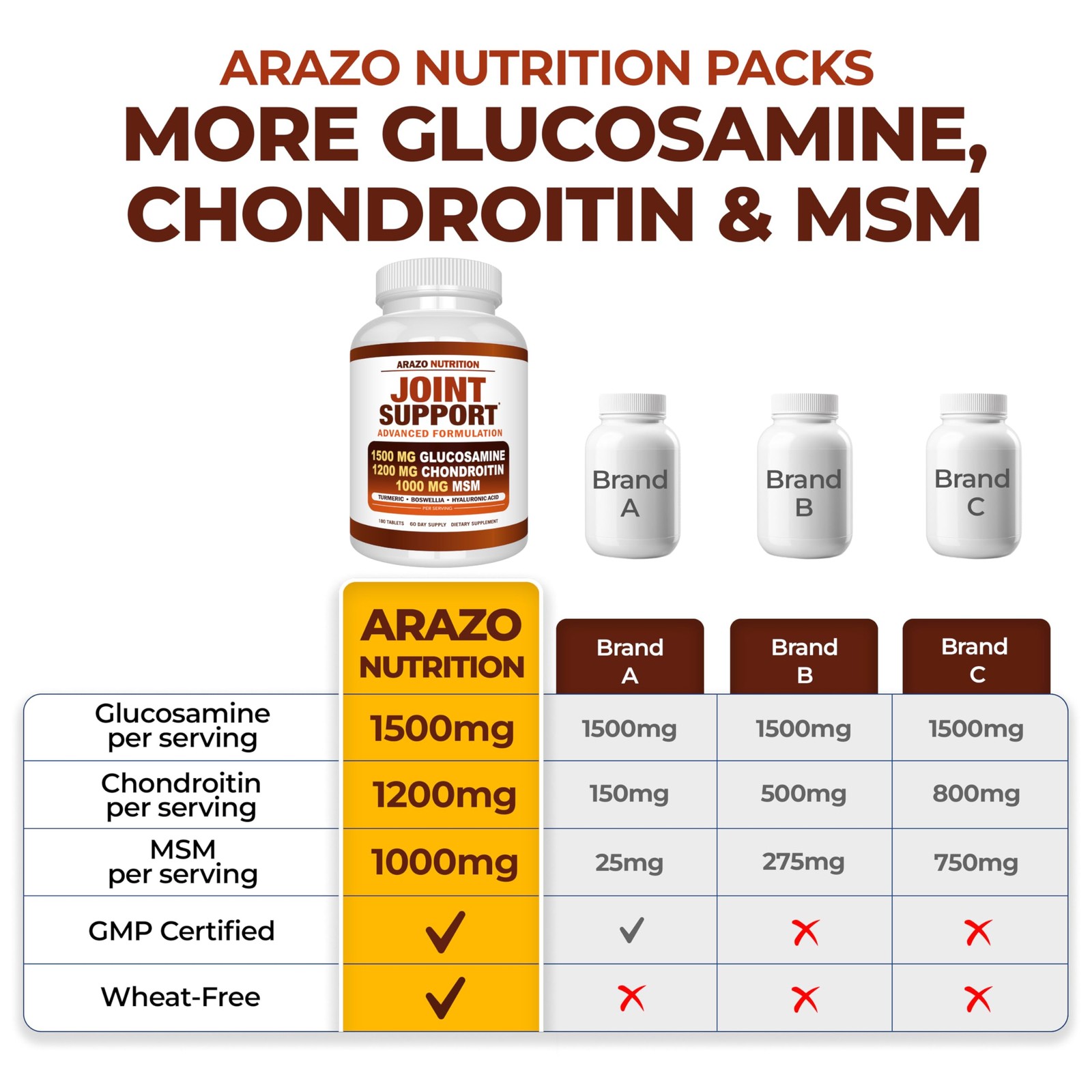 Arazo Nutrition Glucosamine Chondroitin Turmeric 180 Count (Pack of 1), Blue