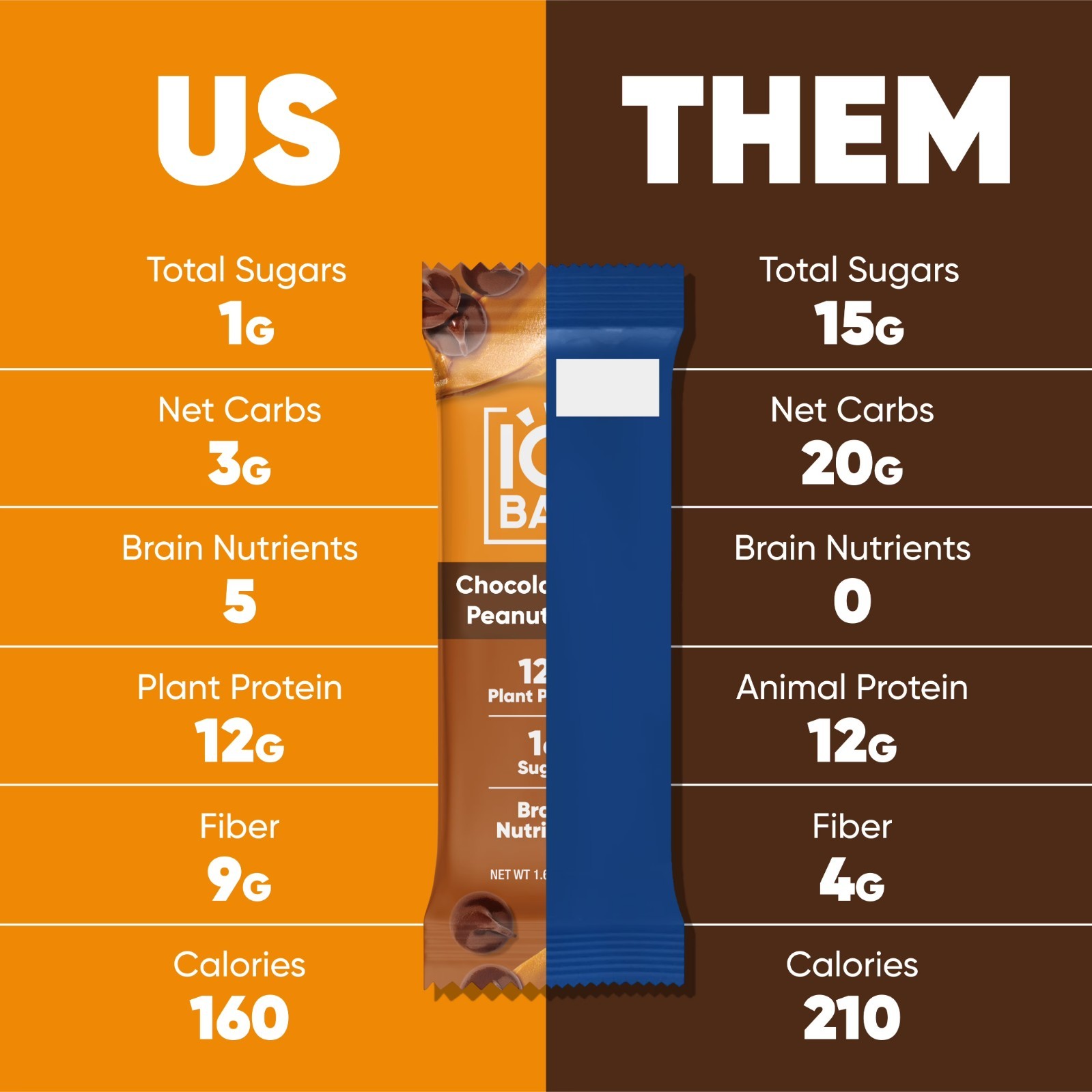 IQBAR Chocolate Chip Peanut Butter Protein 8 bars – Free Shipping