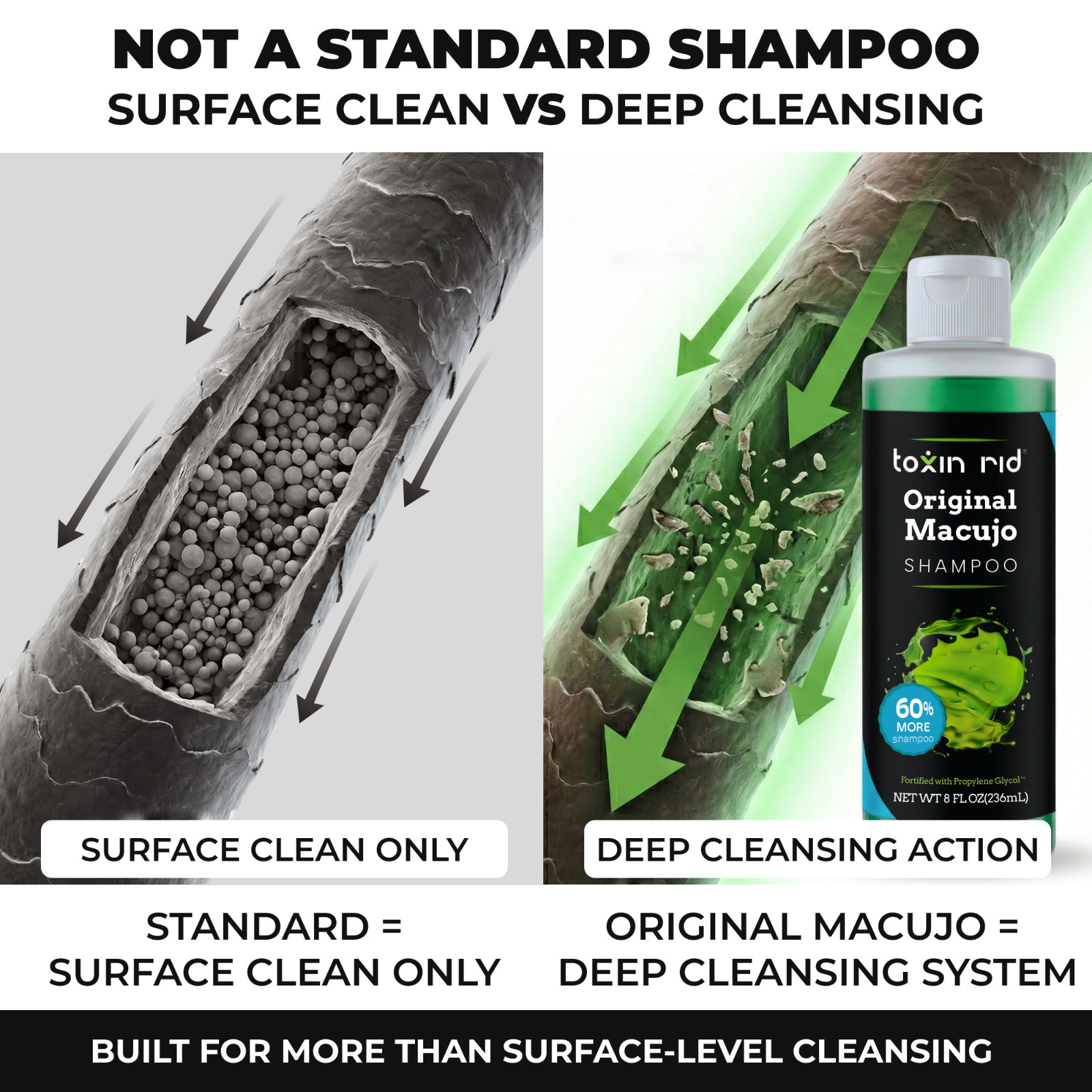 Toxin Rid – Original Macujo Shampoo – From Manufacturer Detox Hair Follicle