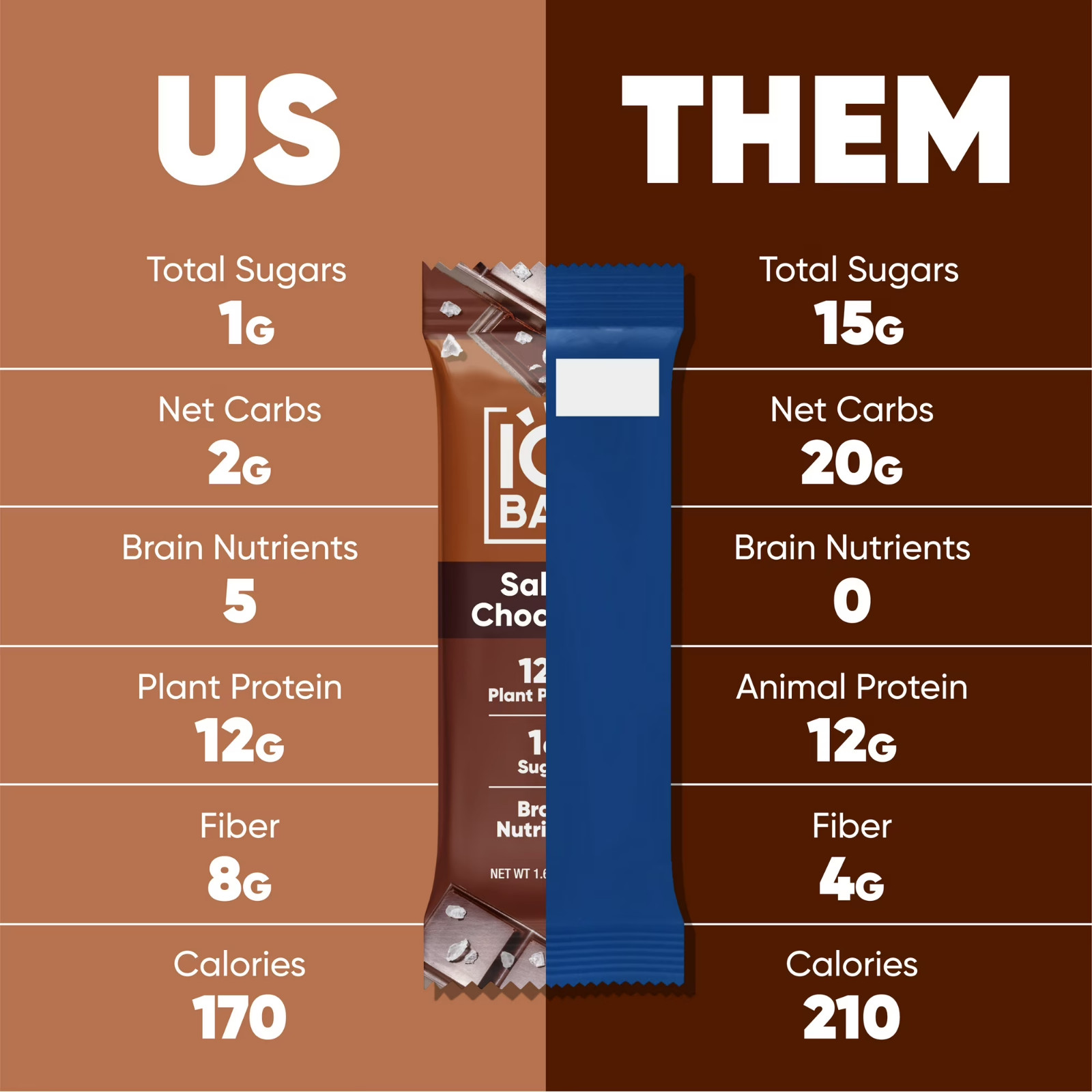 IQBAR Salted Chocolate Protein Bars – Vegan Energy Bars – High Fiber Ve
