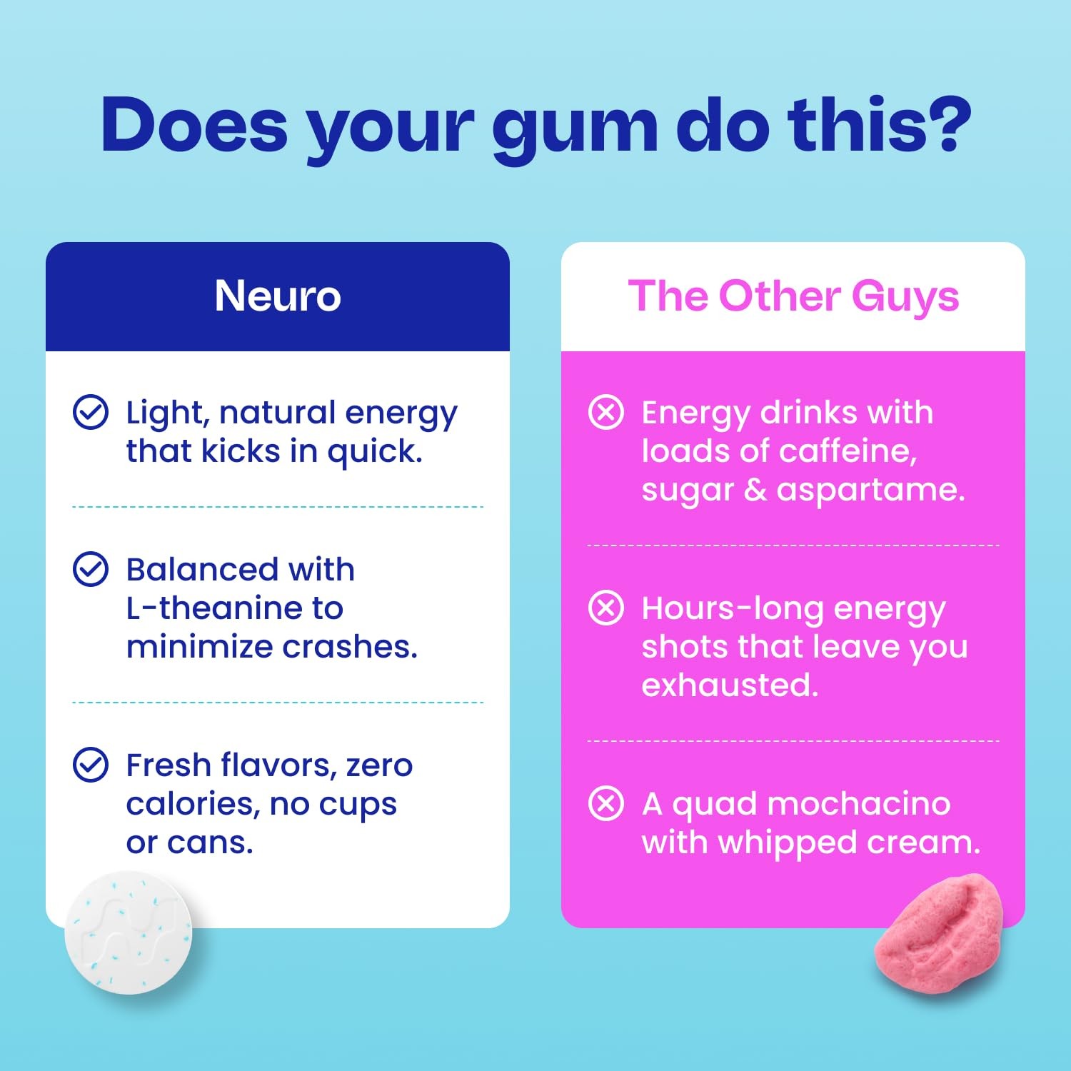 Neuro Energy Gum – 40mg Caffeine & L-Theanine – 90ct