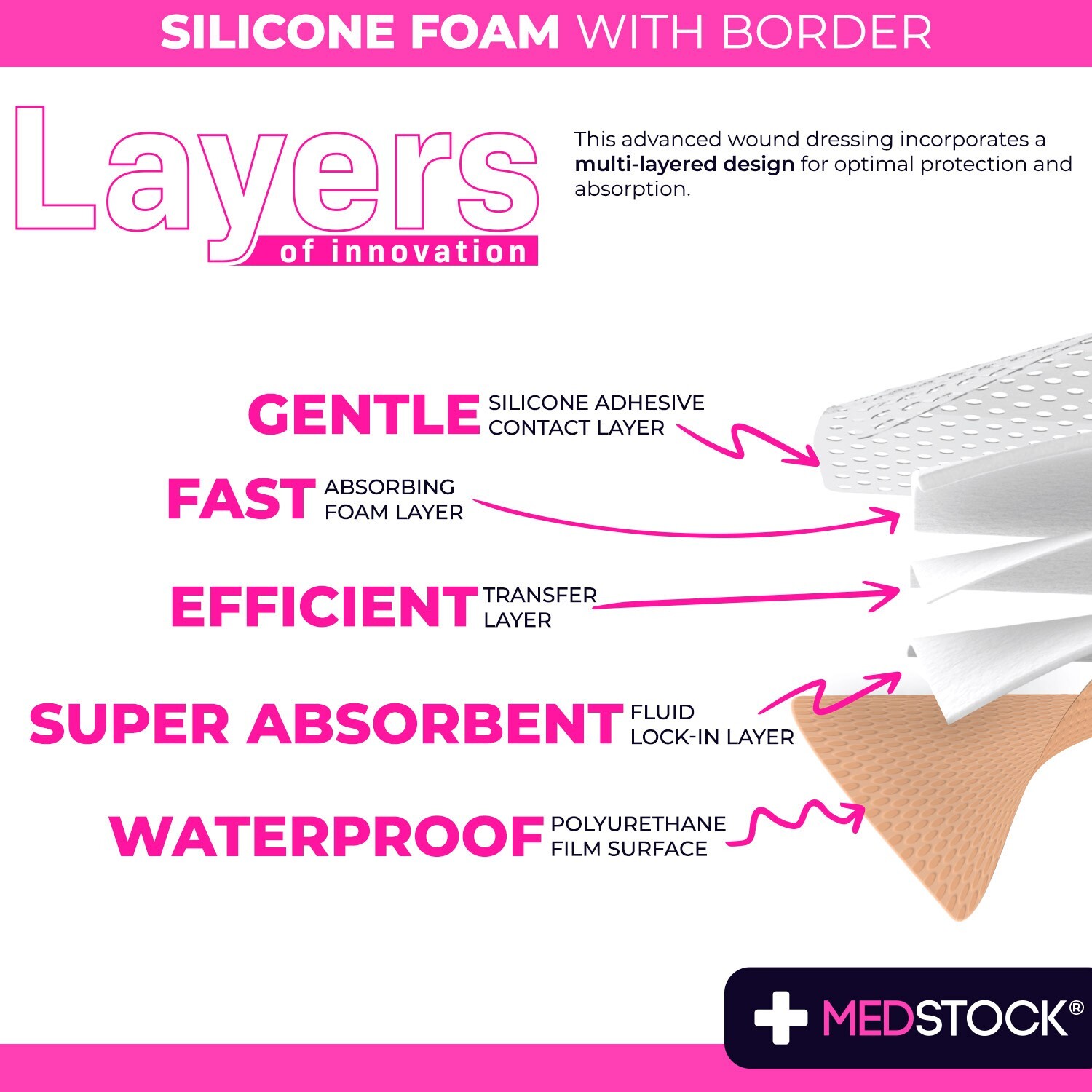MEDSTOCK Silicone Foam Dressing with Border – 4″ x 4″ (Box of 10)