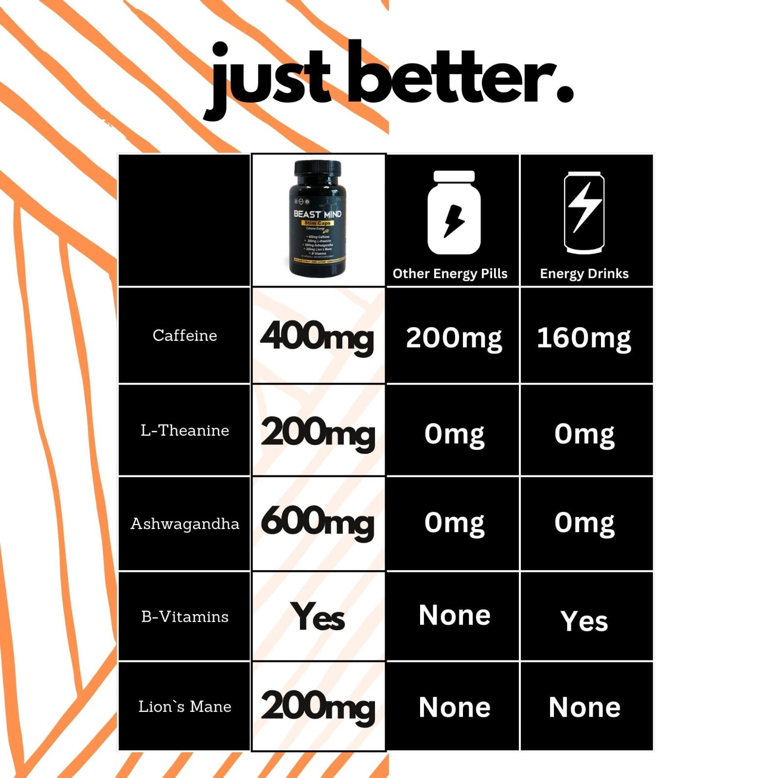 Extreme Energy Pills | 400mg Caffeine | 600mg Ashwagandha | 200mg Lions Mane