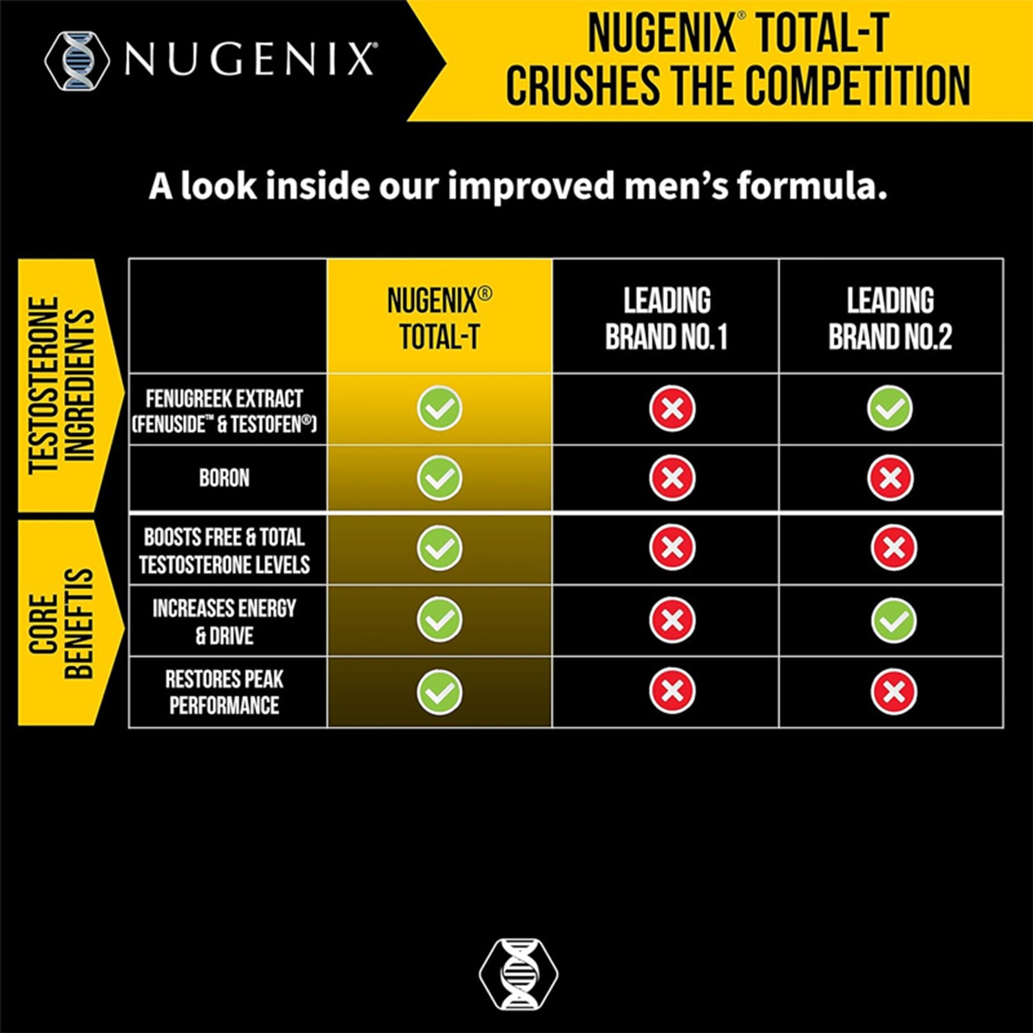 NUGENIX TOTAL-T – Testosteron Booster Supplement for Men, Energy & Endurance