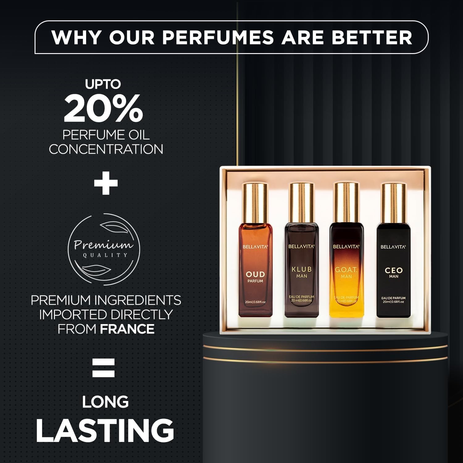 Bella Vita Luxury Long Lasting Perfume Gift Set for Man | 4x20ml | Gifts for Men