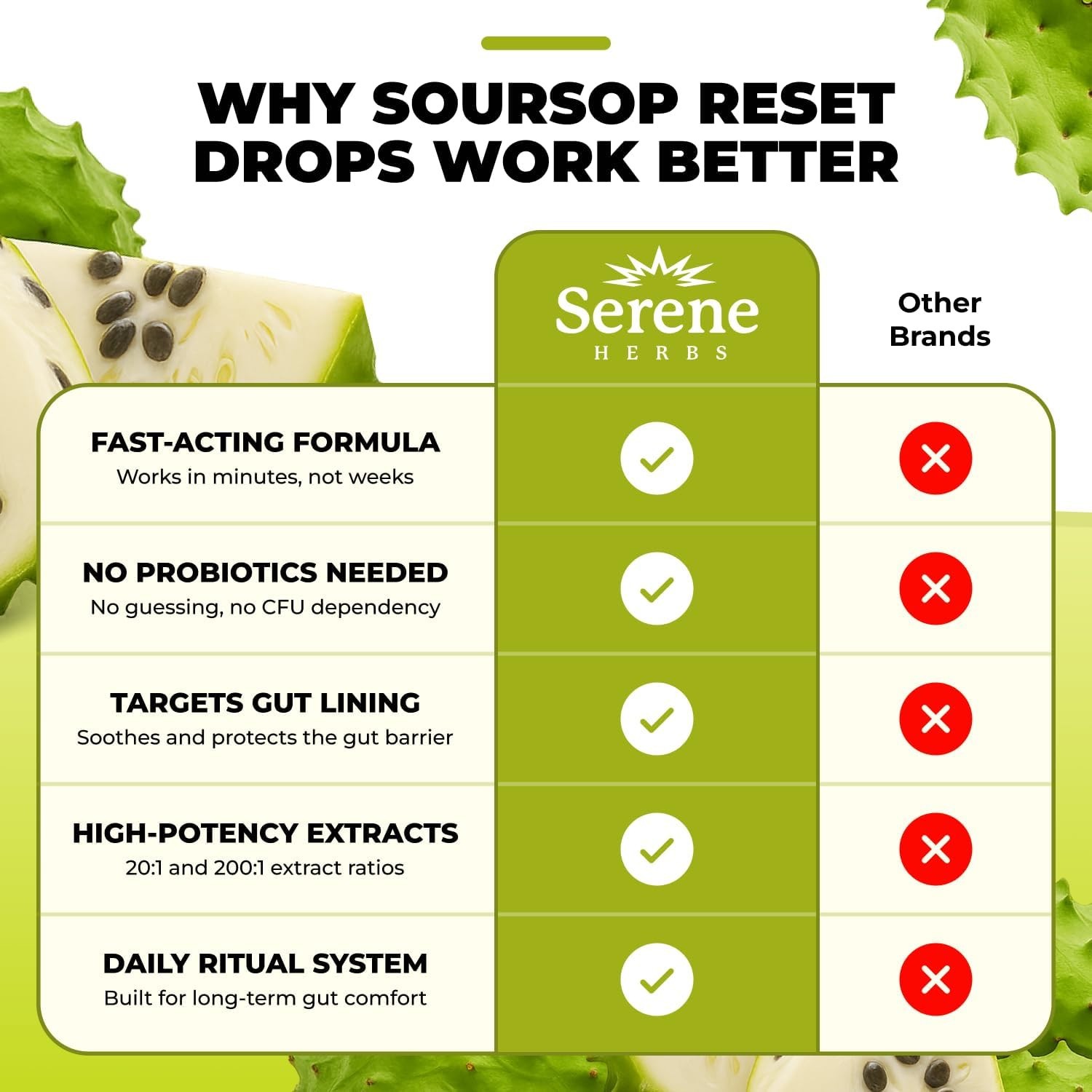 Serene Herbs Soursop Digestive Reset Drops 2 fl oz Tropical Soursop & Lime