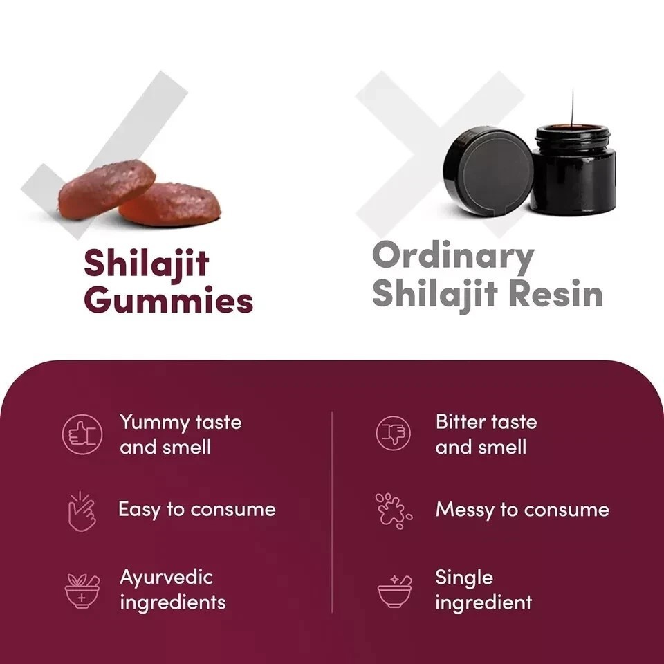 Man Matters Pure Himalayan Shilajit/Shilajeet Gummies with KSM 66 Ashwagandha