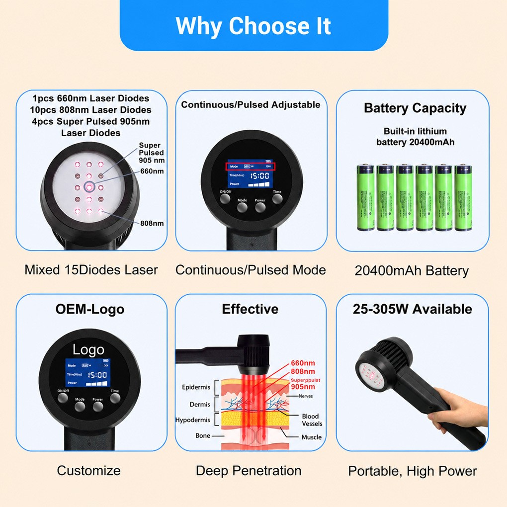 205W Handheld Cold Laser Therapy Device Super Pulsed for Deep Tissue Arthritis
