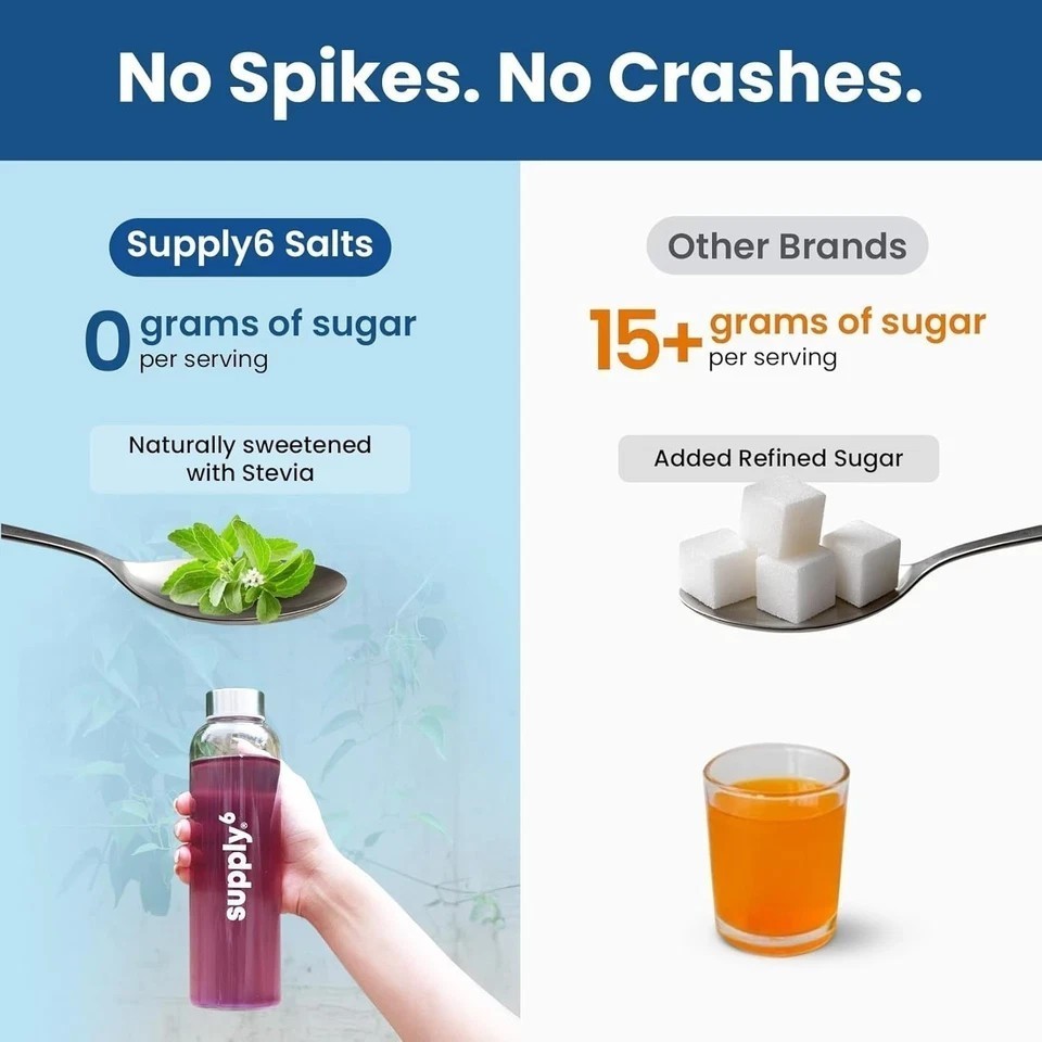 Supply6 Salts | Electrolyte Mix | Zero Added Sugar (36 Servings, Blue Raspberry)