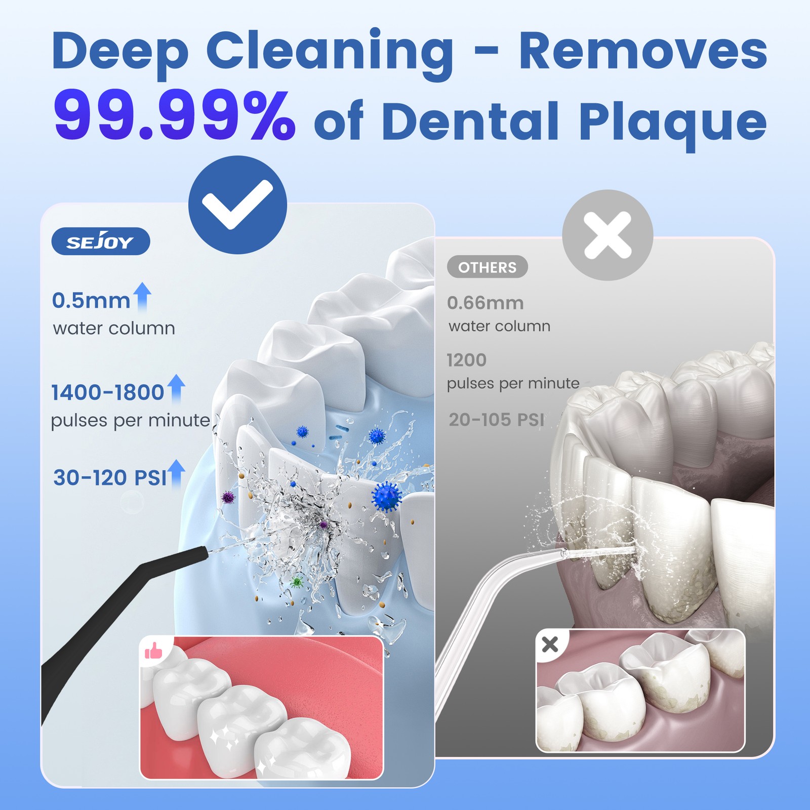 SEJOY 8 Jet Tips Water Flosser Dental for Teeth Cordless Oral Irrigator Cleaner