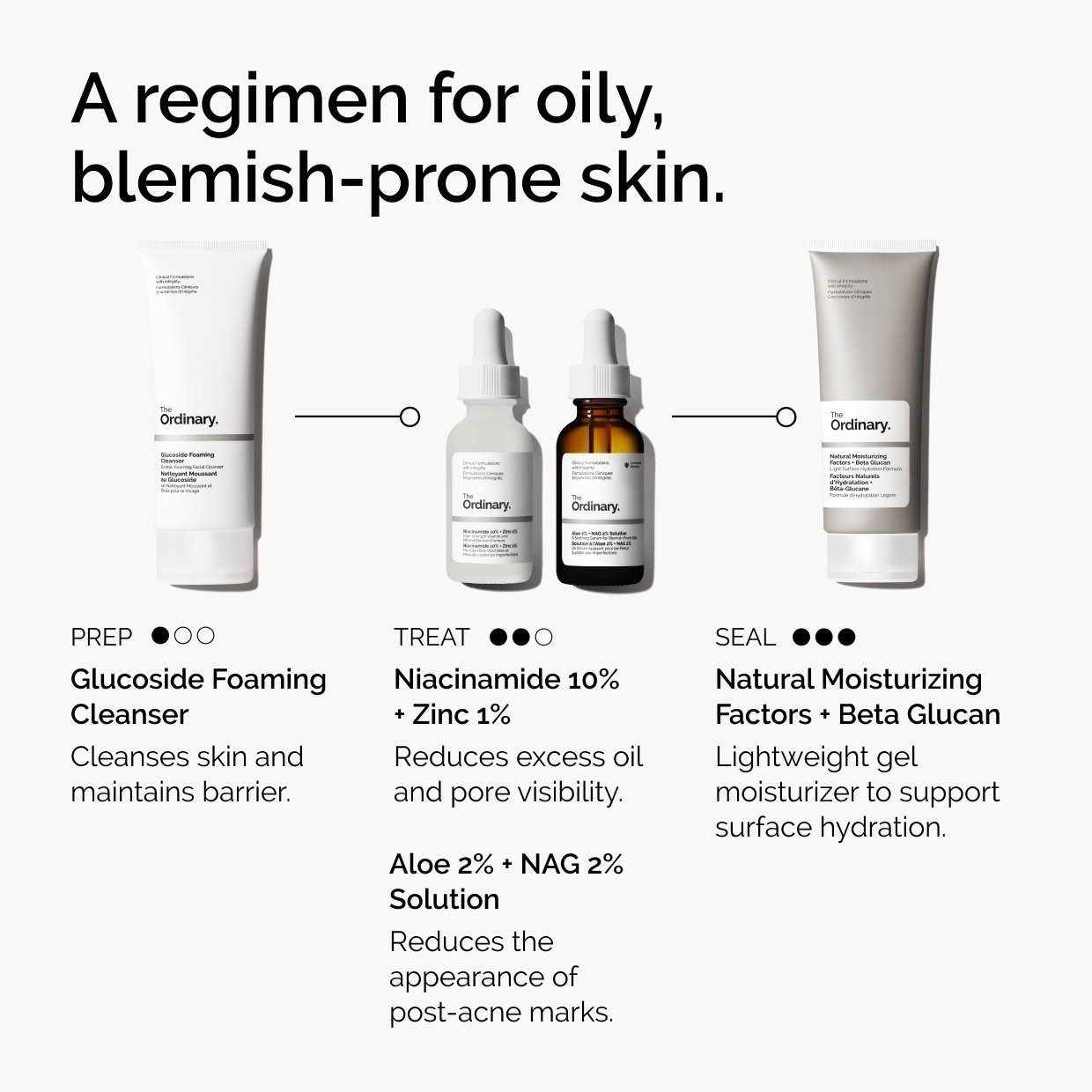 The Ordinary Authentic Niacinamide 10% + Zinc 1% Serum Standard Or Value