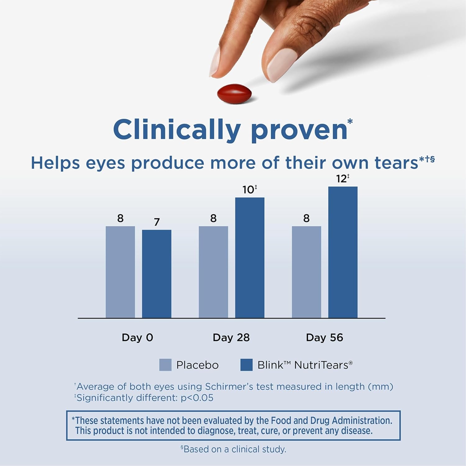 NutriTears Clinically Proven Supplement for Dry Eyes Eye Care Lutein 50 Softgels