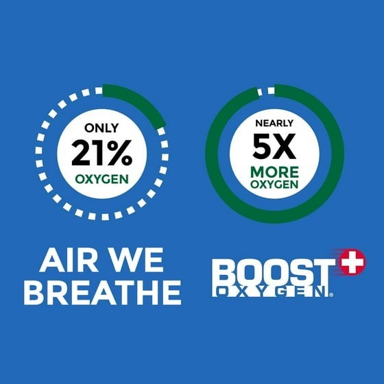 Boost Oxygen Portable Canned Oxygen, Menthol-Eucalyptus, 3L